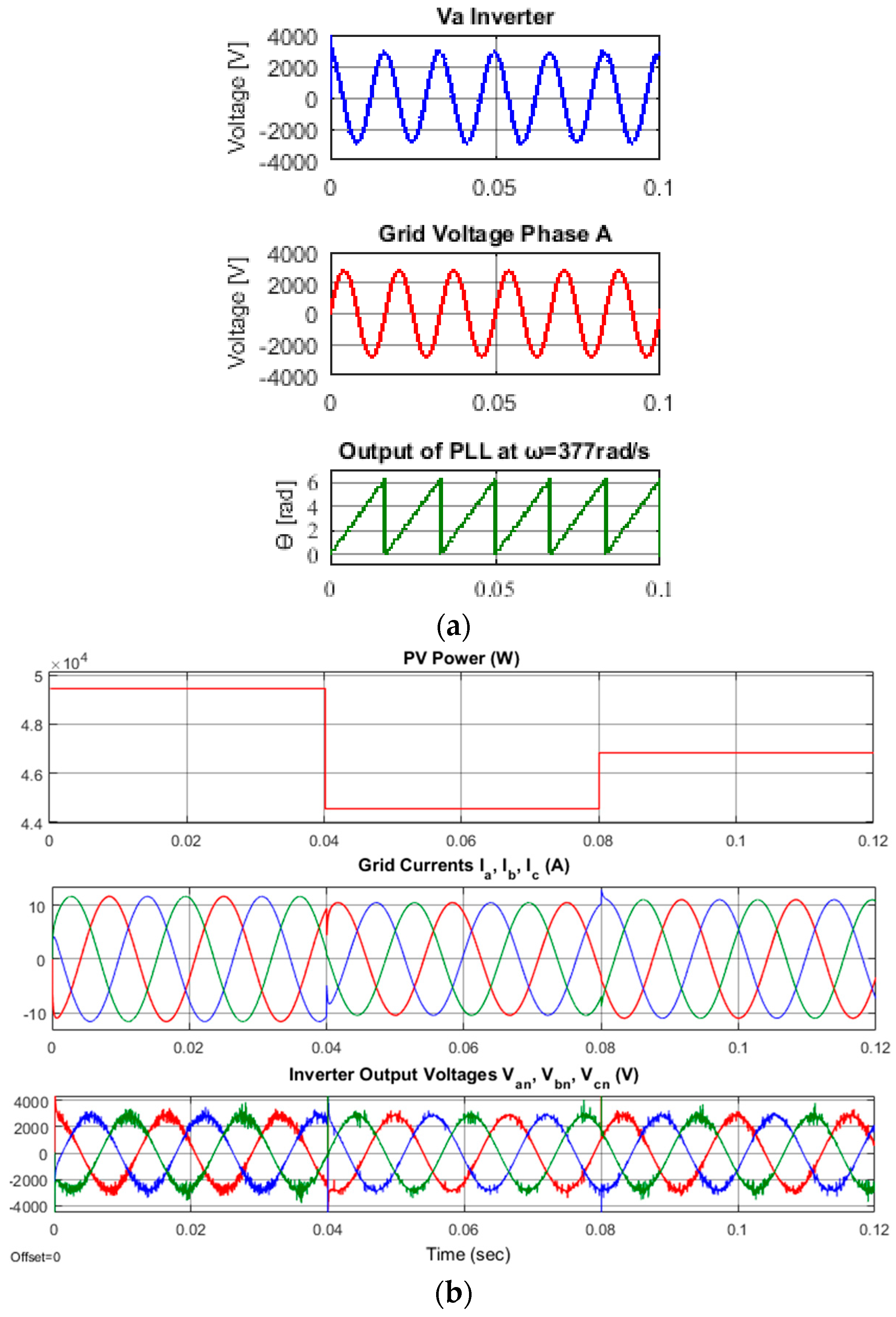 Energies 10 00698 g021