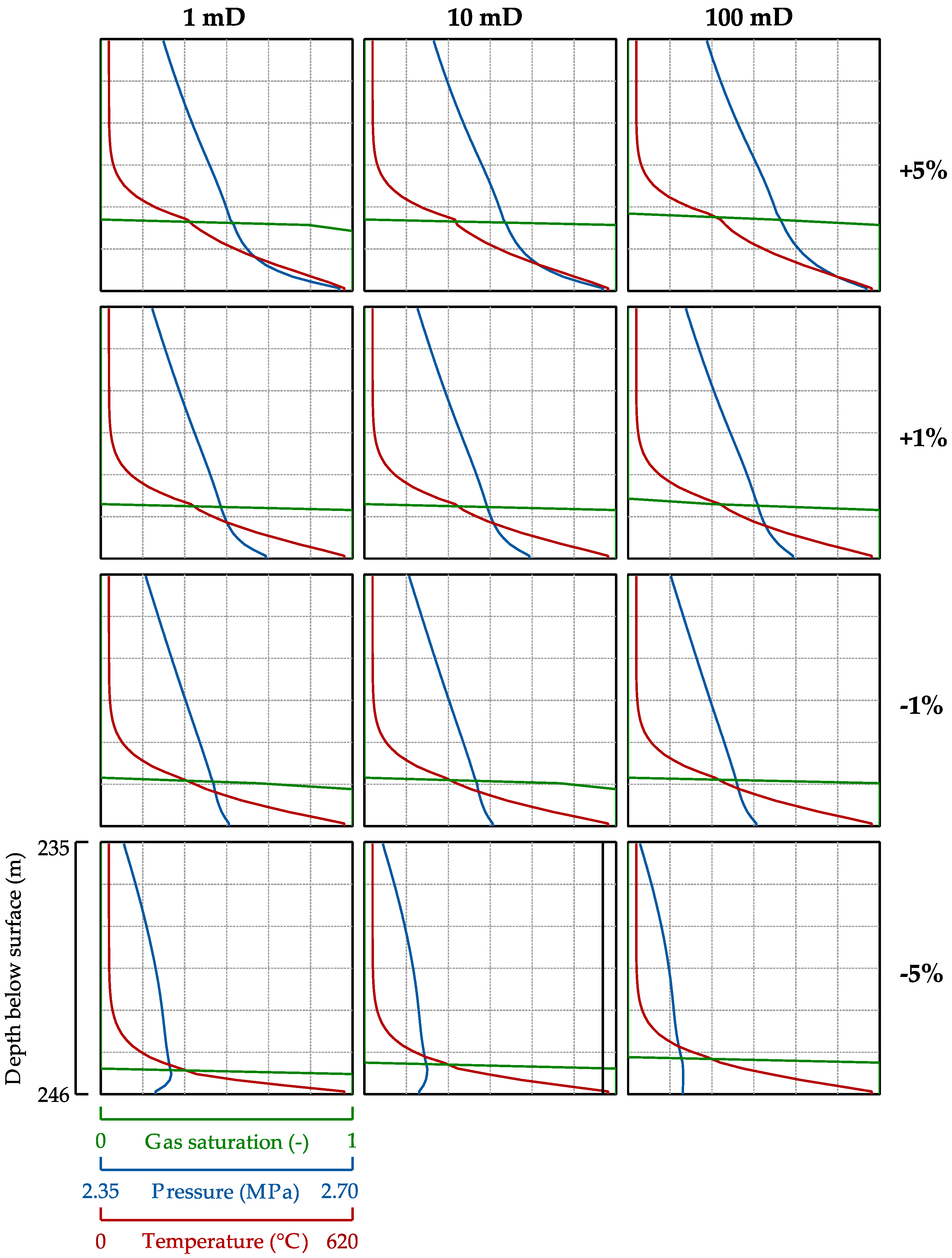 Energies 10 00739 g007