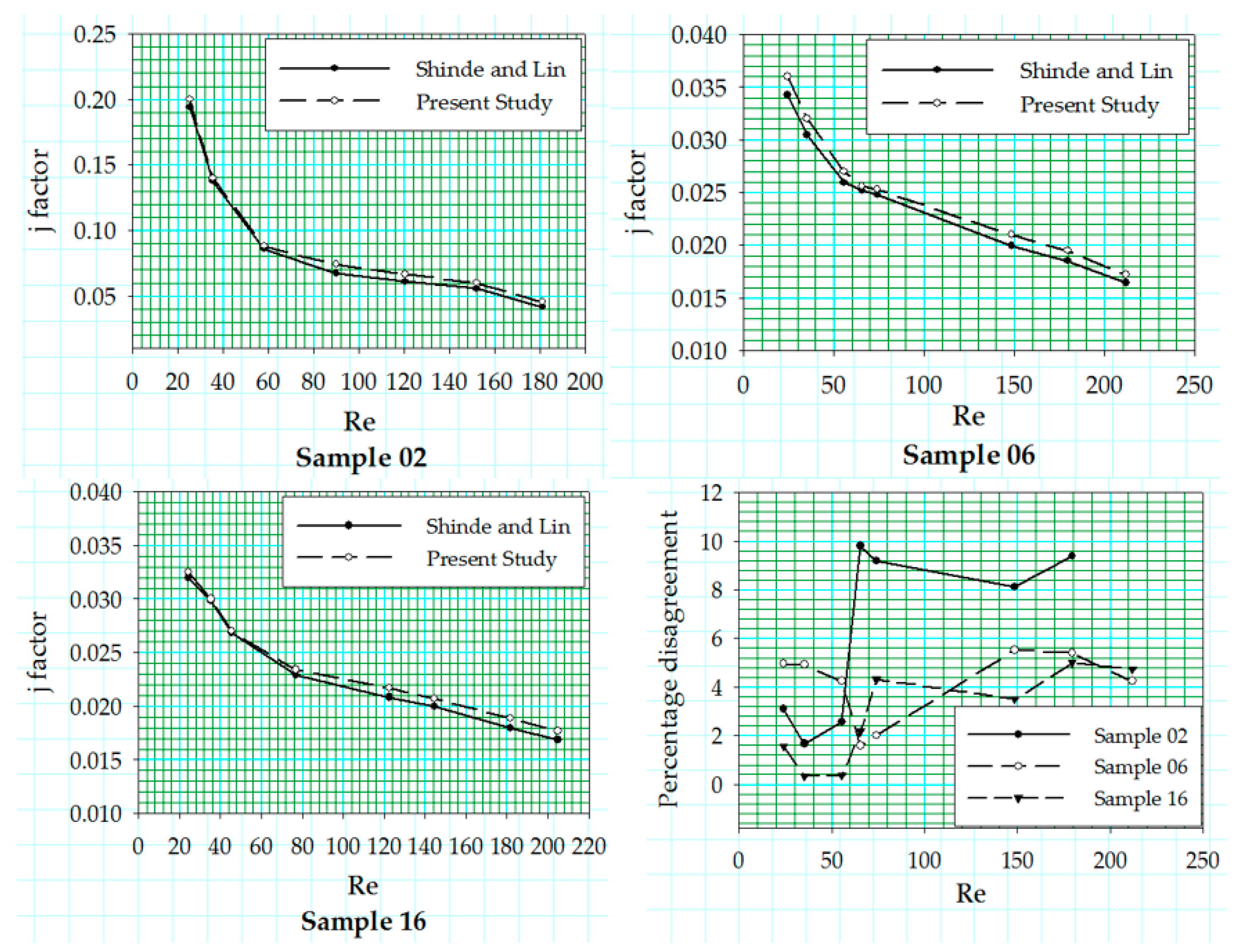 Energies 10 00823 g005