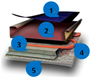 Energies 10 00880 i002