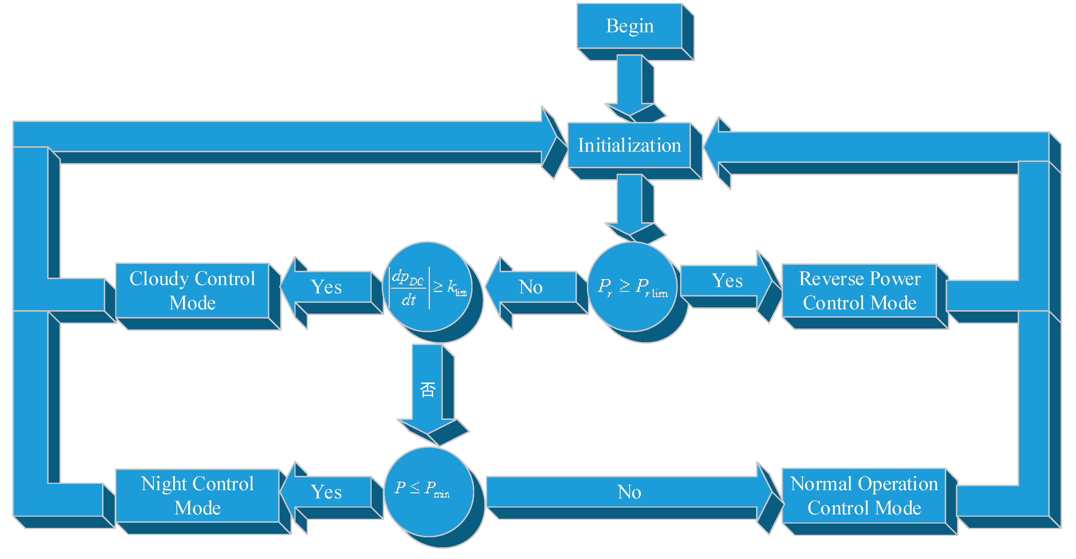 Energies 10 00912 g003