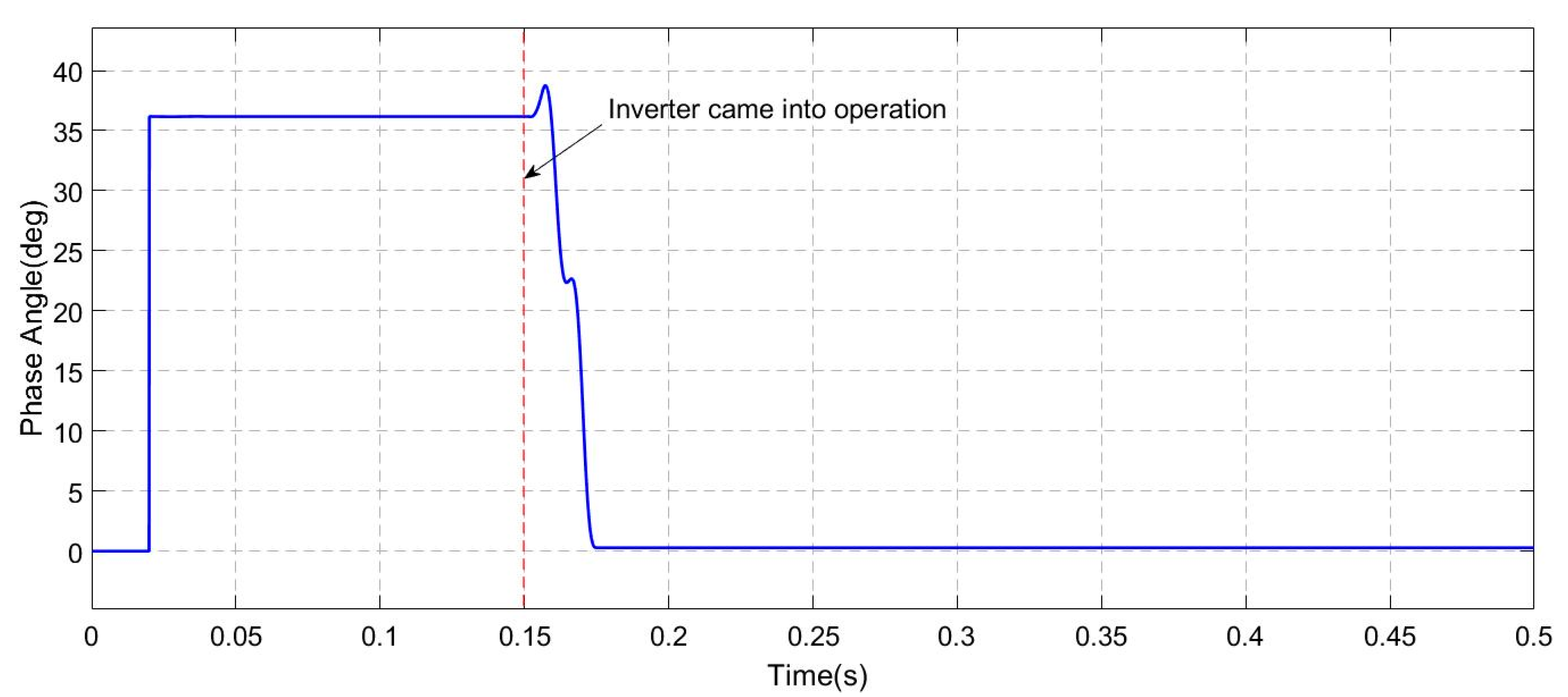 Energies 10 00912 g013