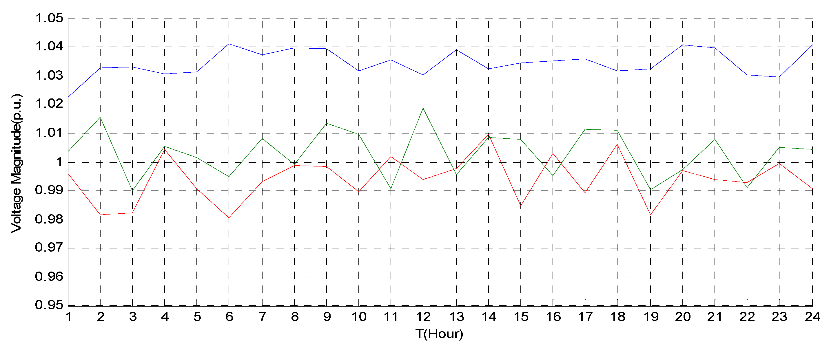 Energies 10 00916 g011