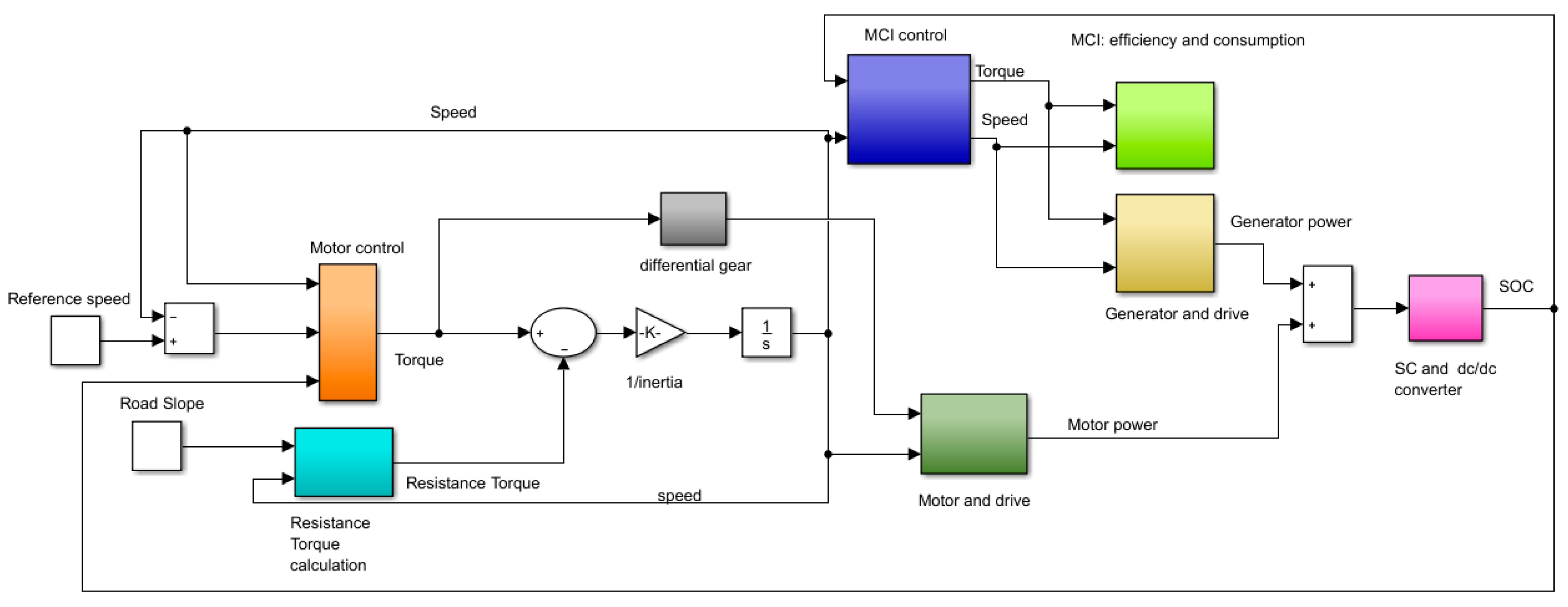 Energies 10 00920 g010