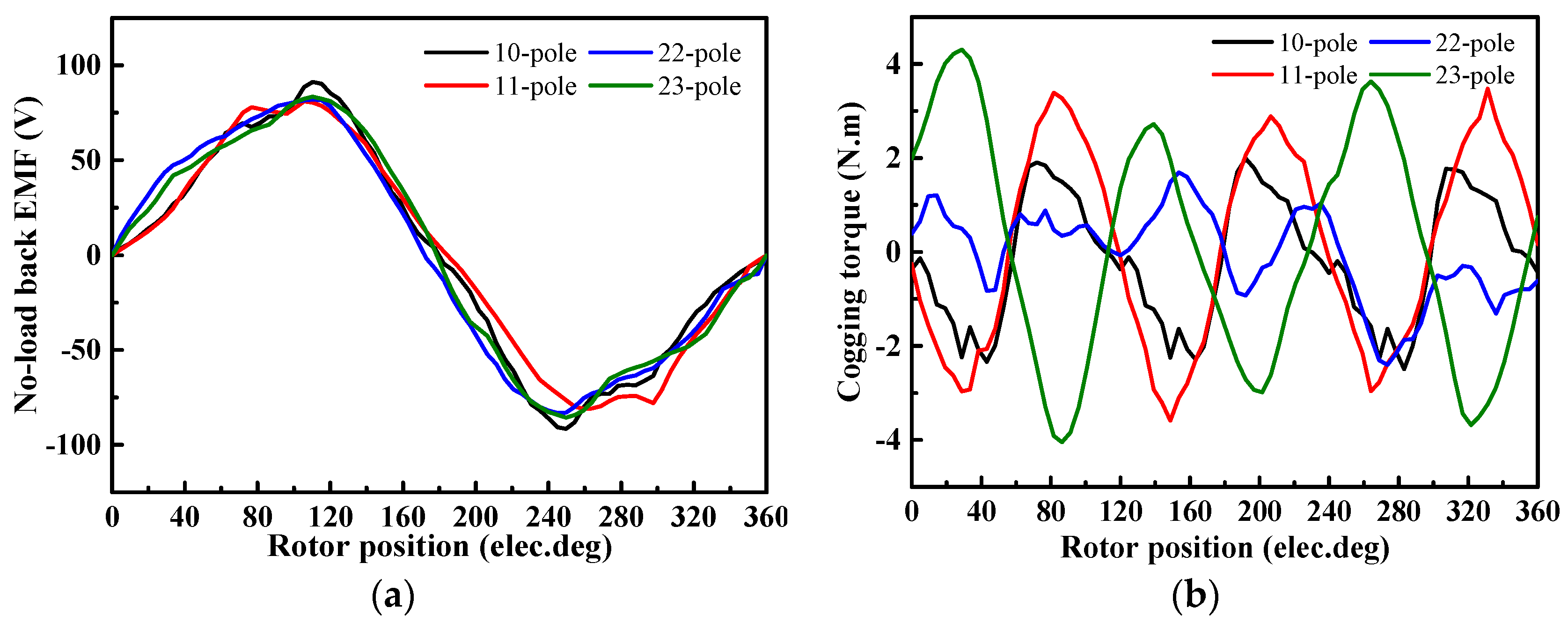 Energies 10 00937 g006
