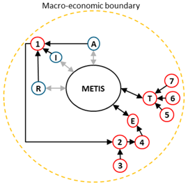 Energies 10 00957 i001