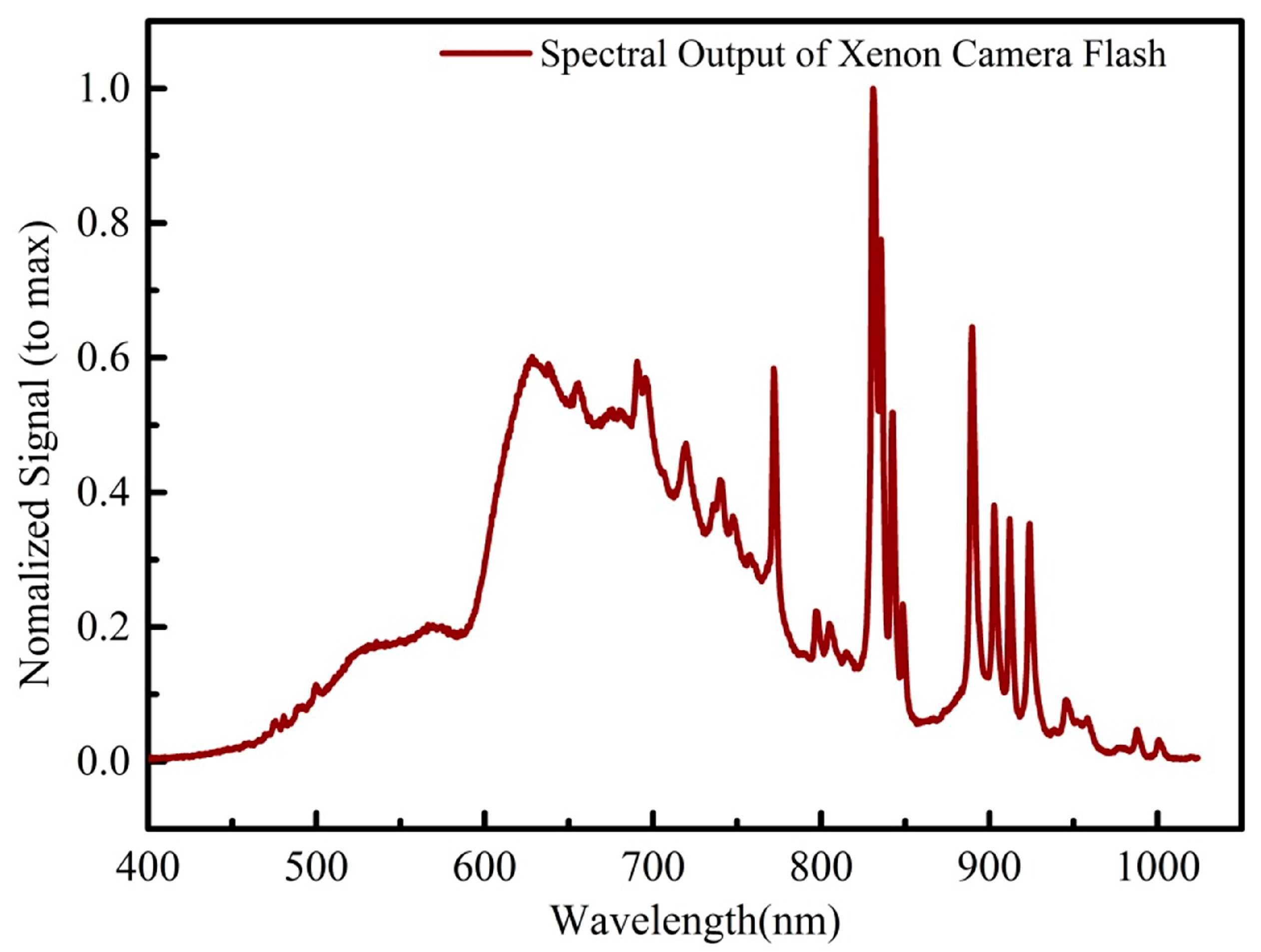 Energies 10 00961 g003