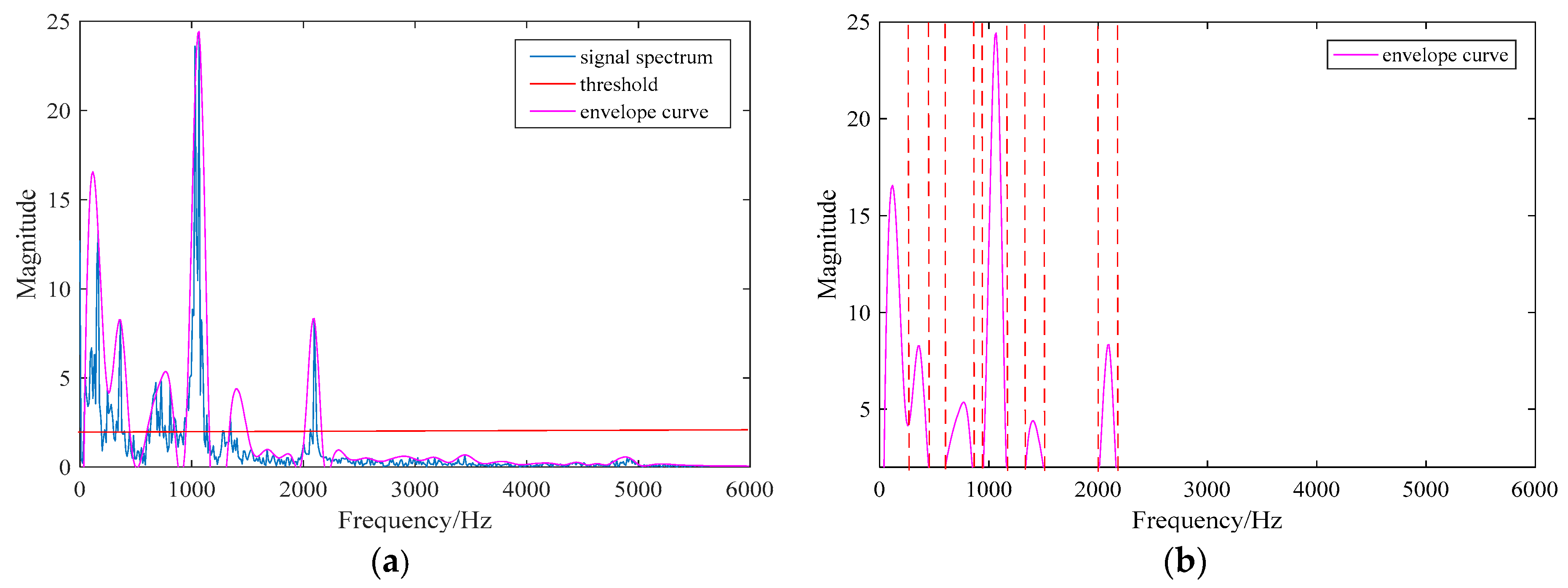 Energies 10 00972 g003