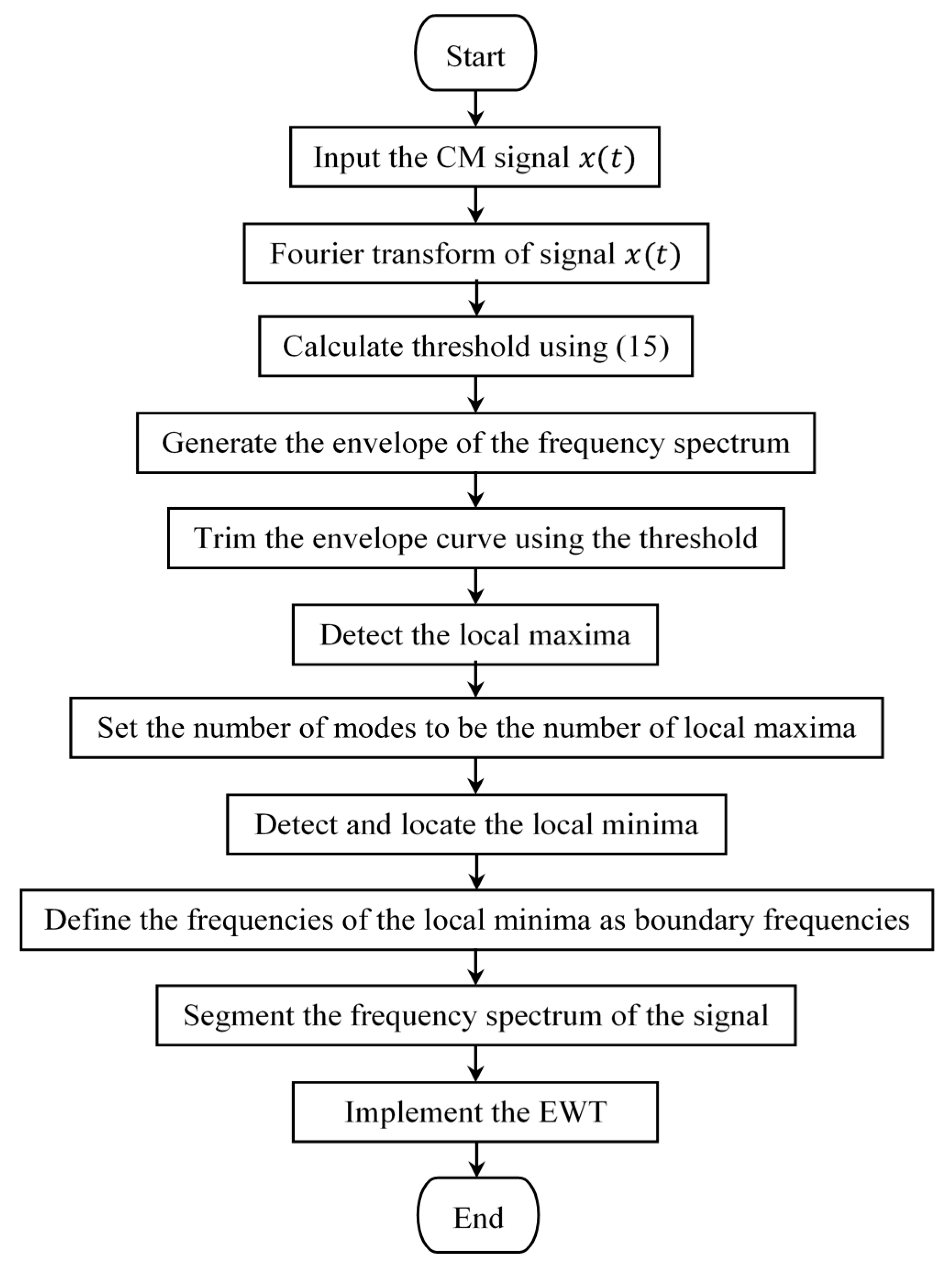 Energies 10 00972 g005