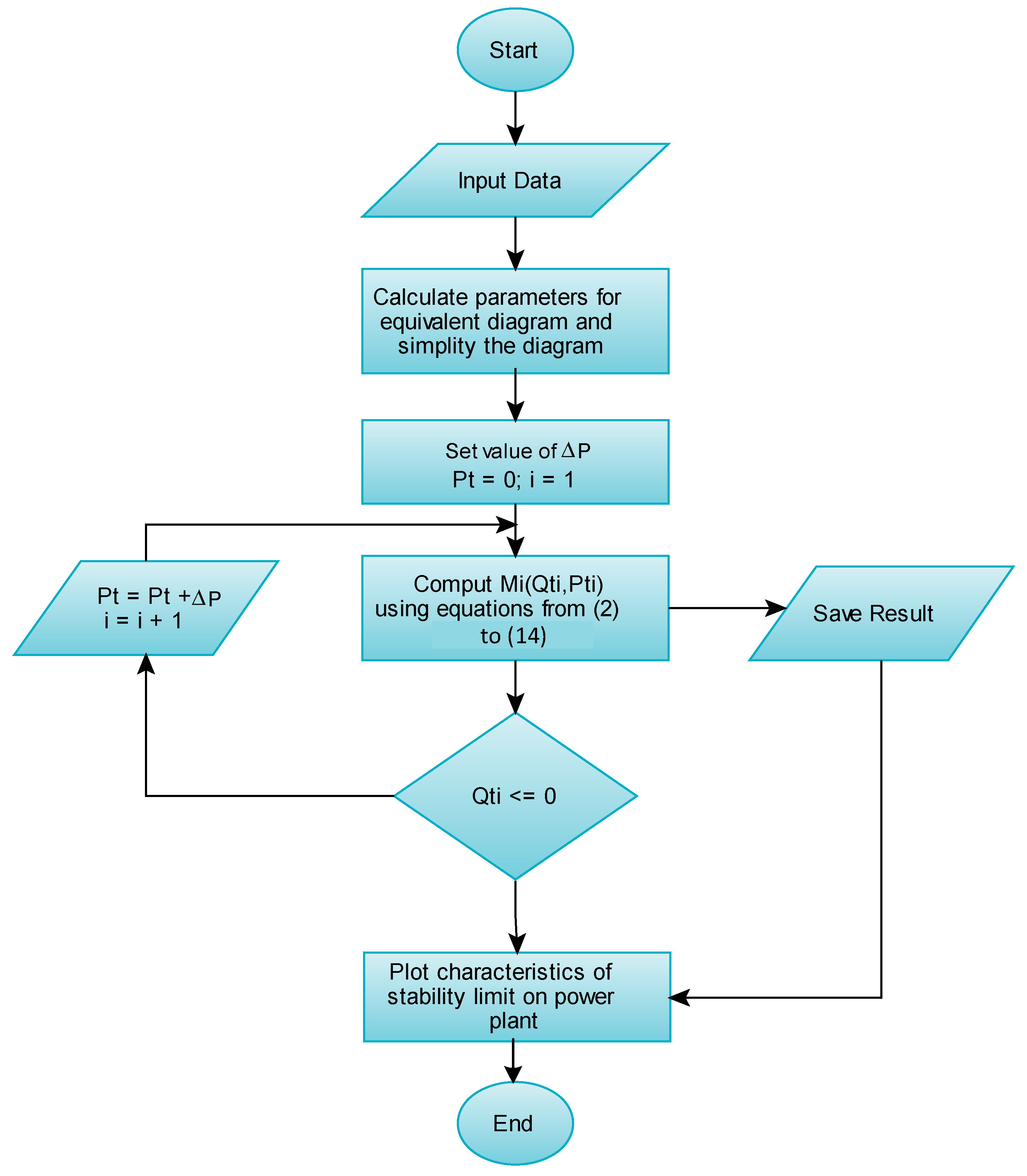 Energies 10 01163 g003