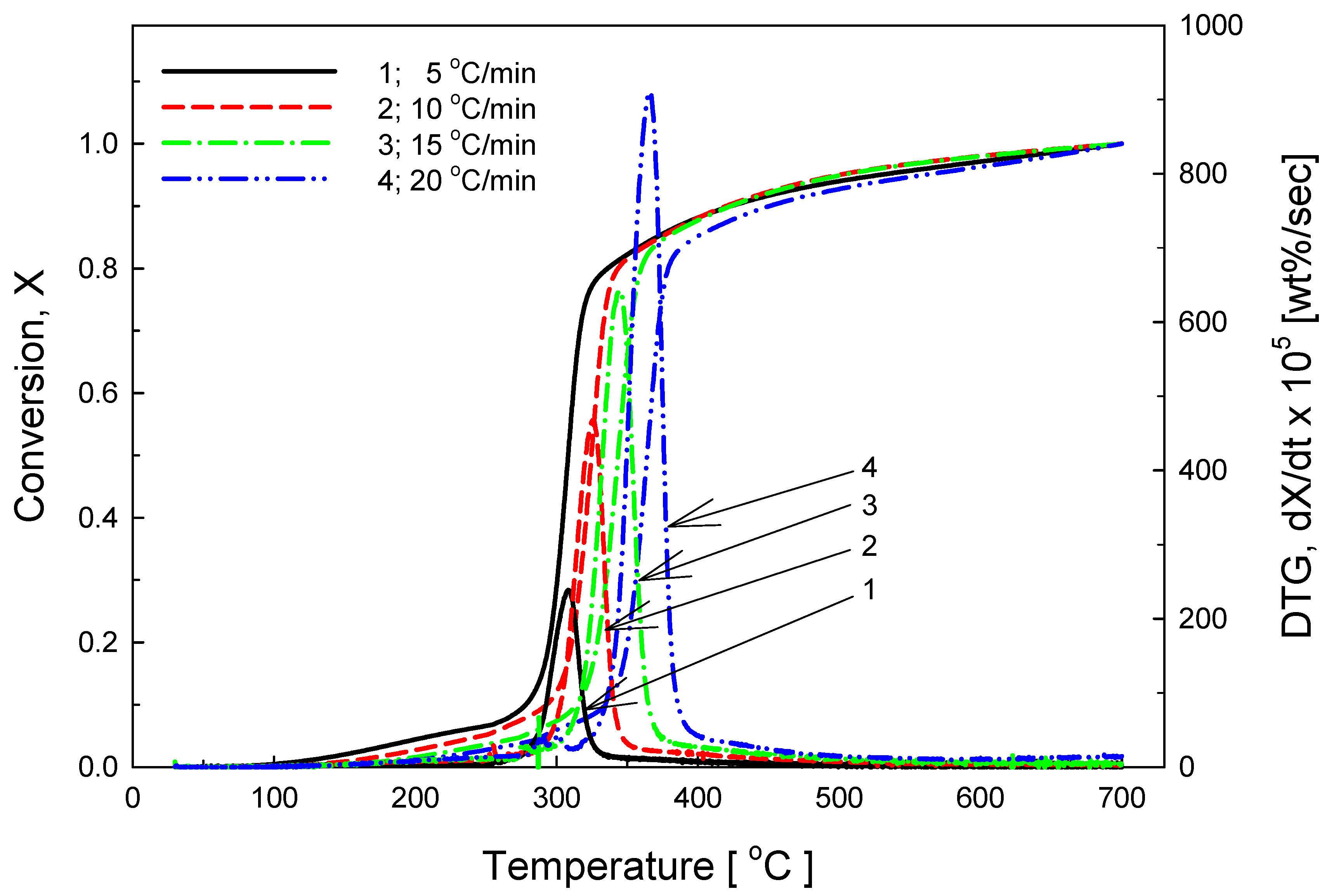 Energies 10 01191 g002