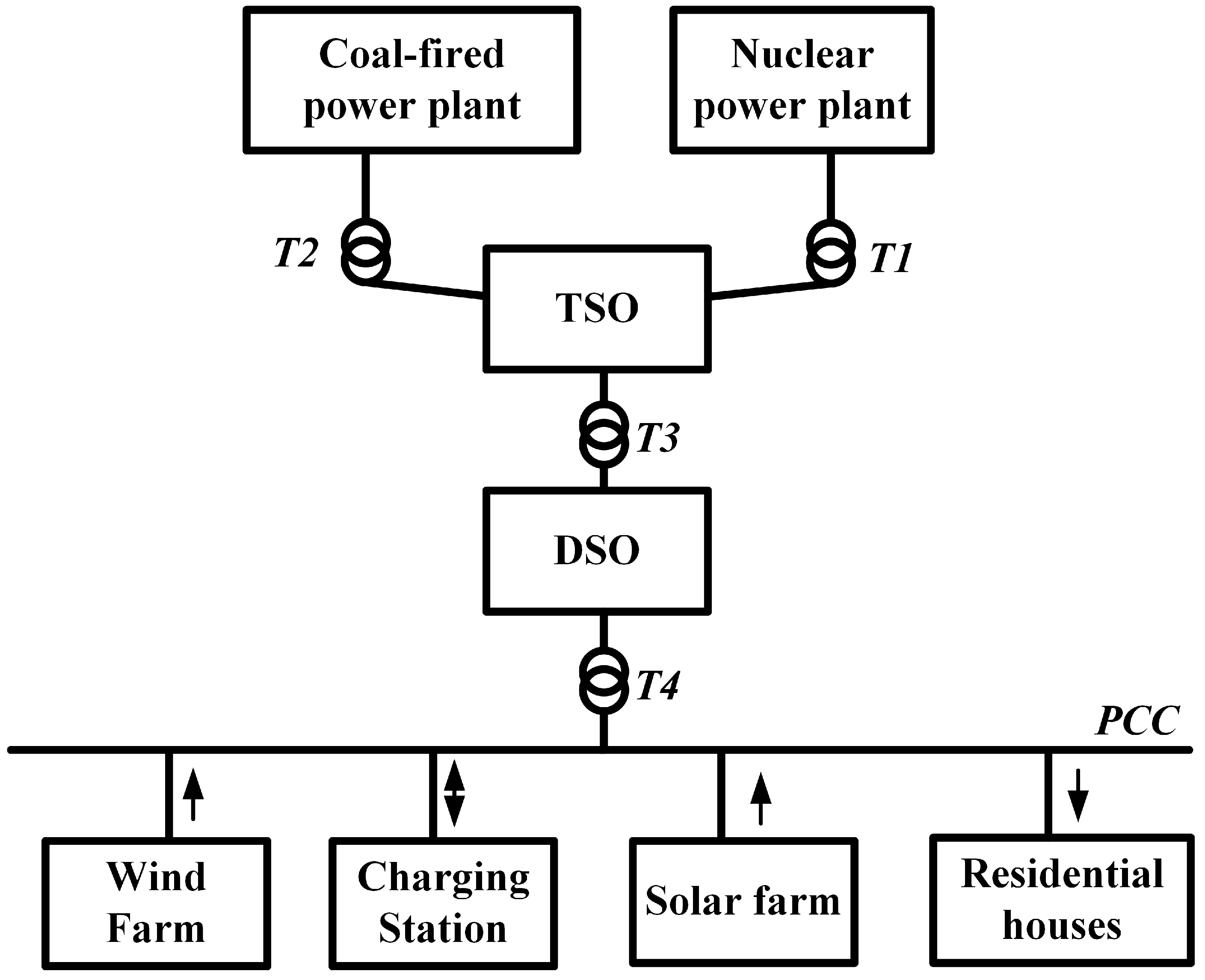 Energies 10 01217 g063 Energies 10 01217 g063