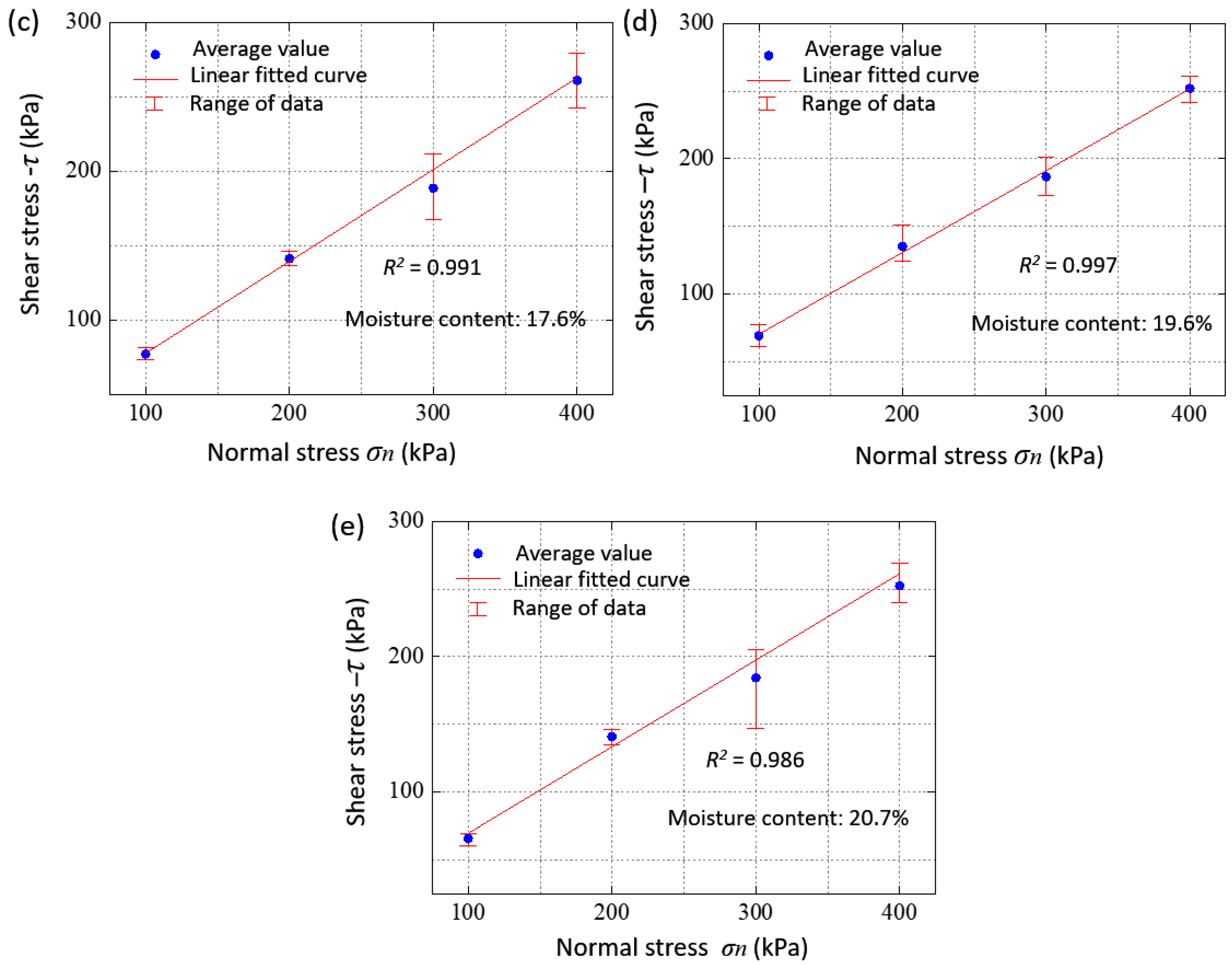 Energies 10 01234 g005b