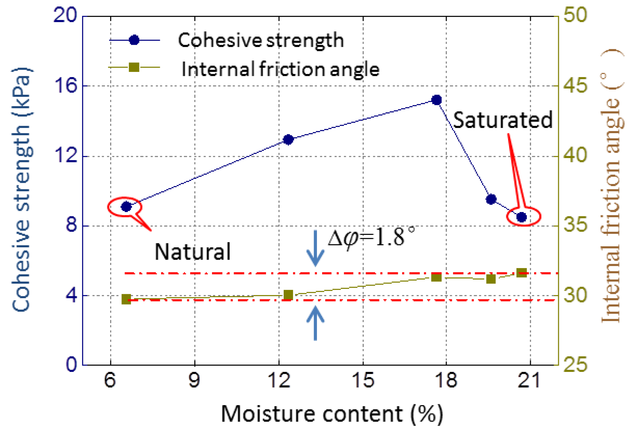 Energies 10 01234 g006