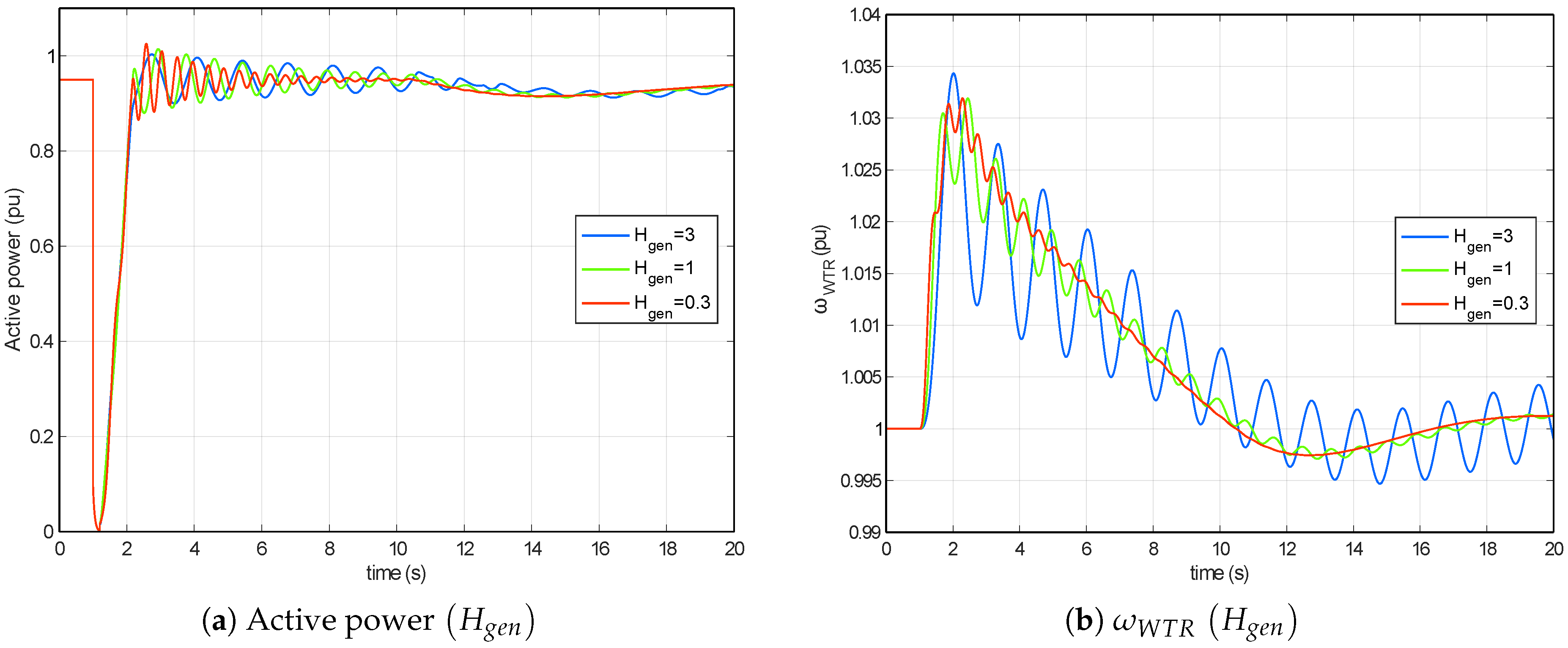 Energies 10 01441 g009