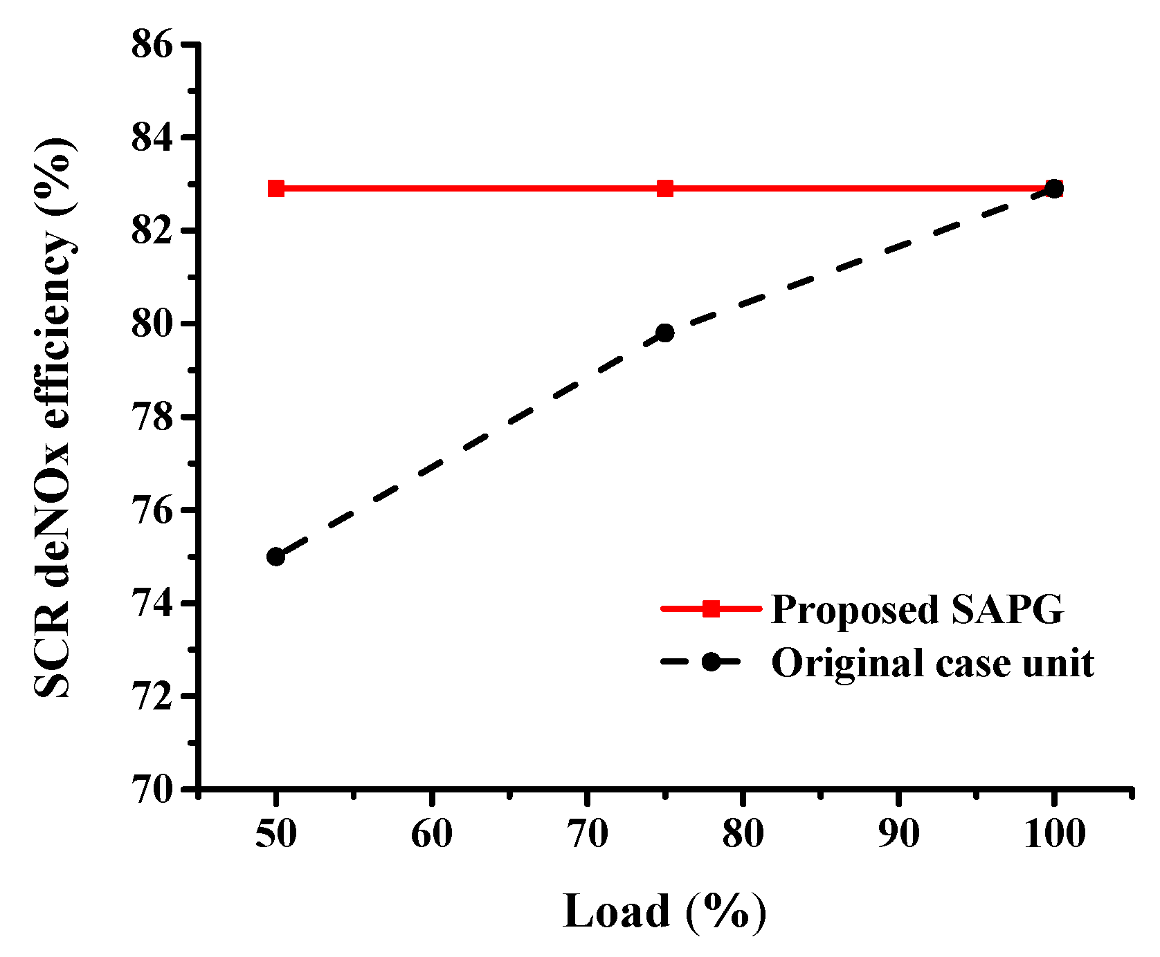 Energies 10 01485 g008