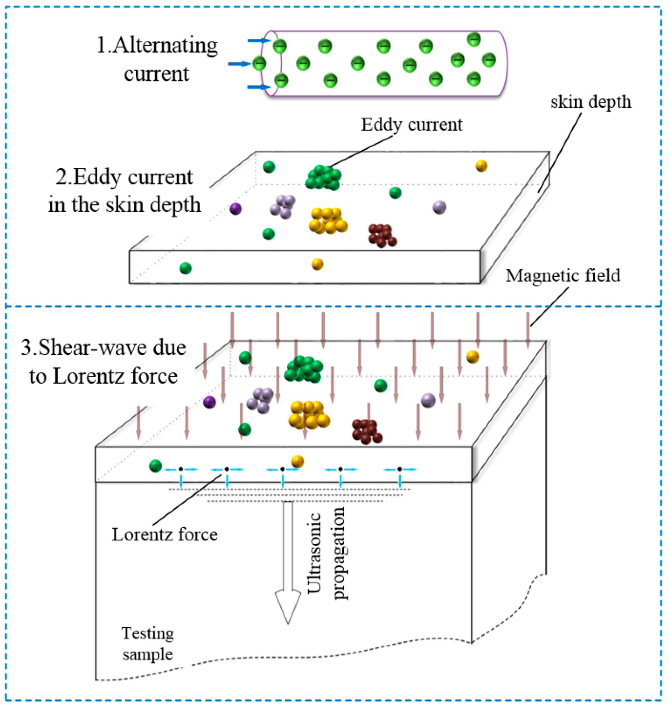 Energies 10 01496 g001