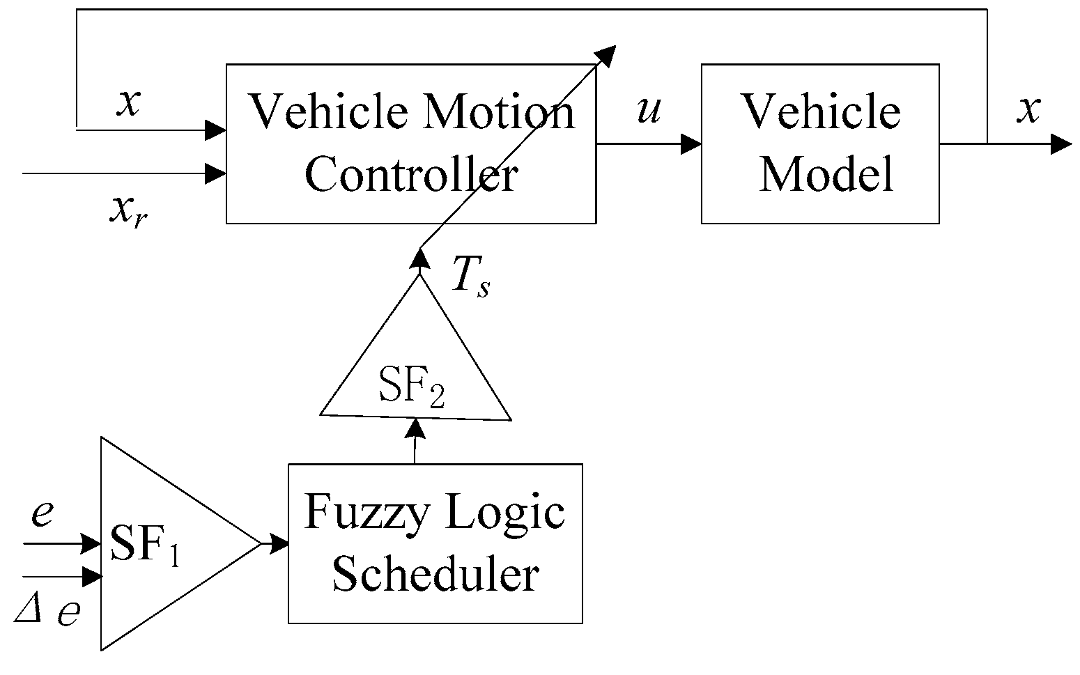 Energies 10 01641 g006