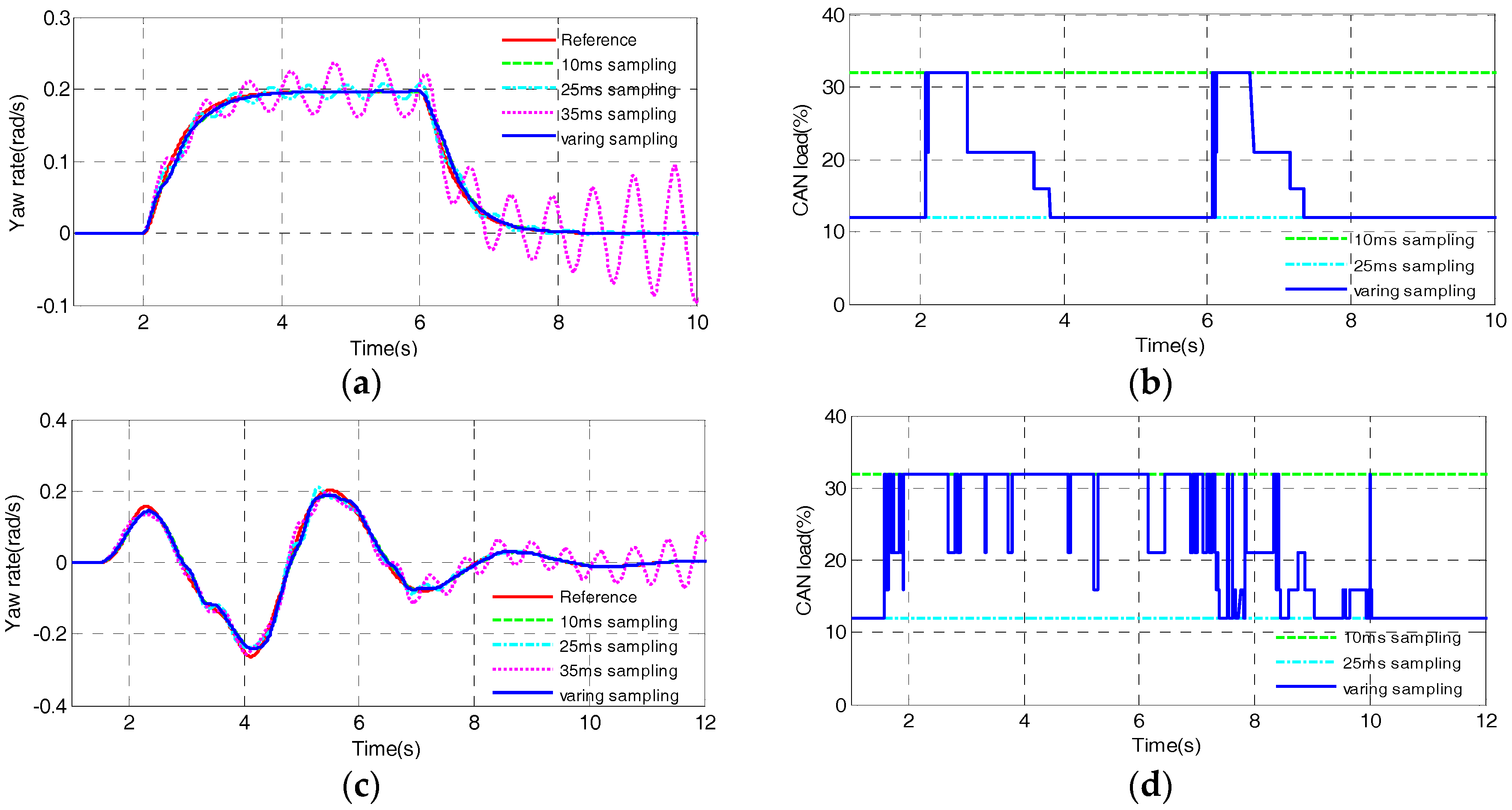 Energies 10 01641 g012