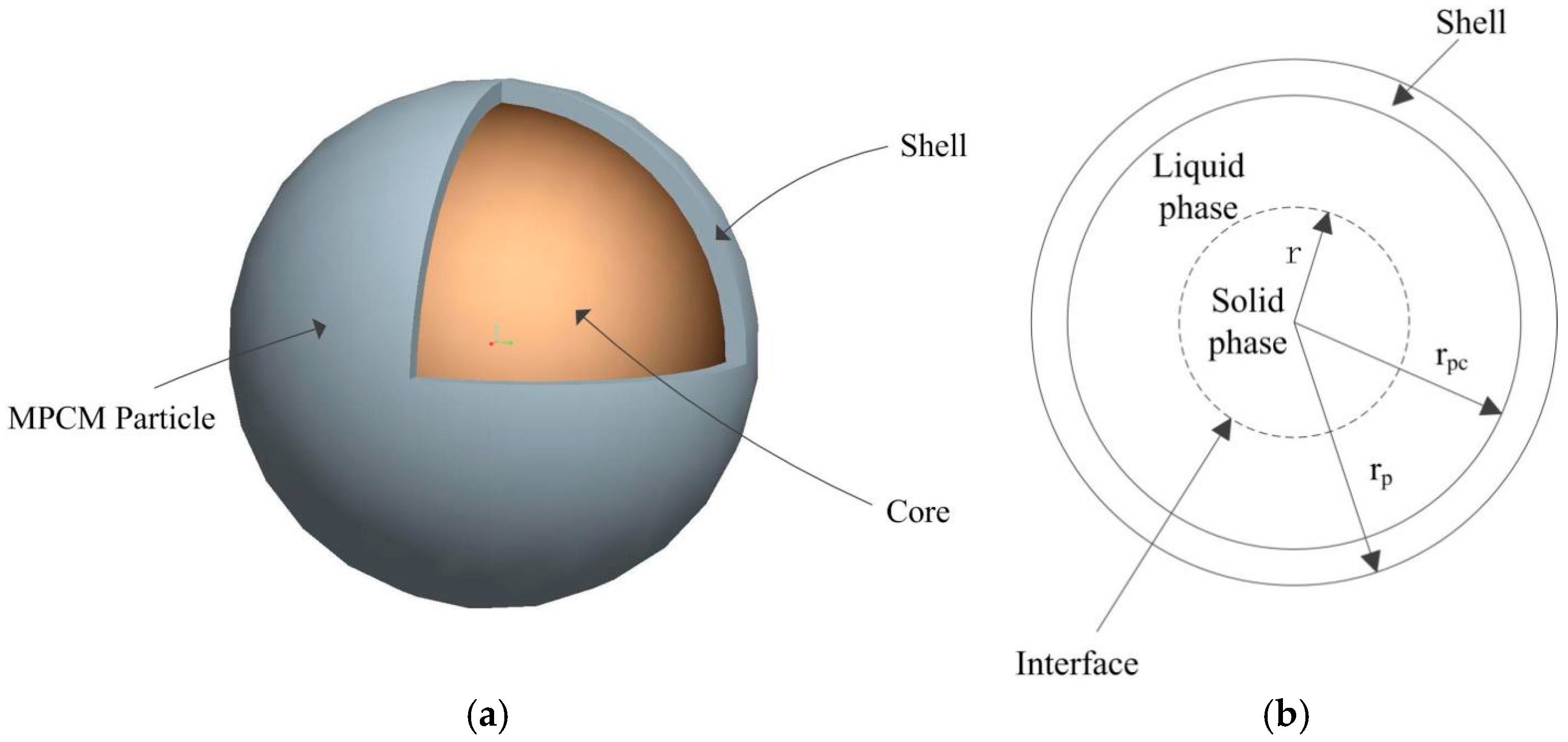 Energies 10 01662 g001