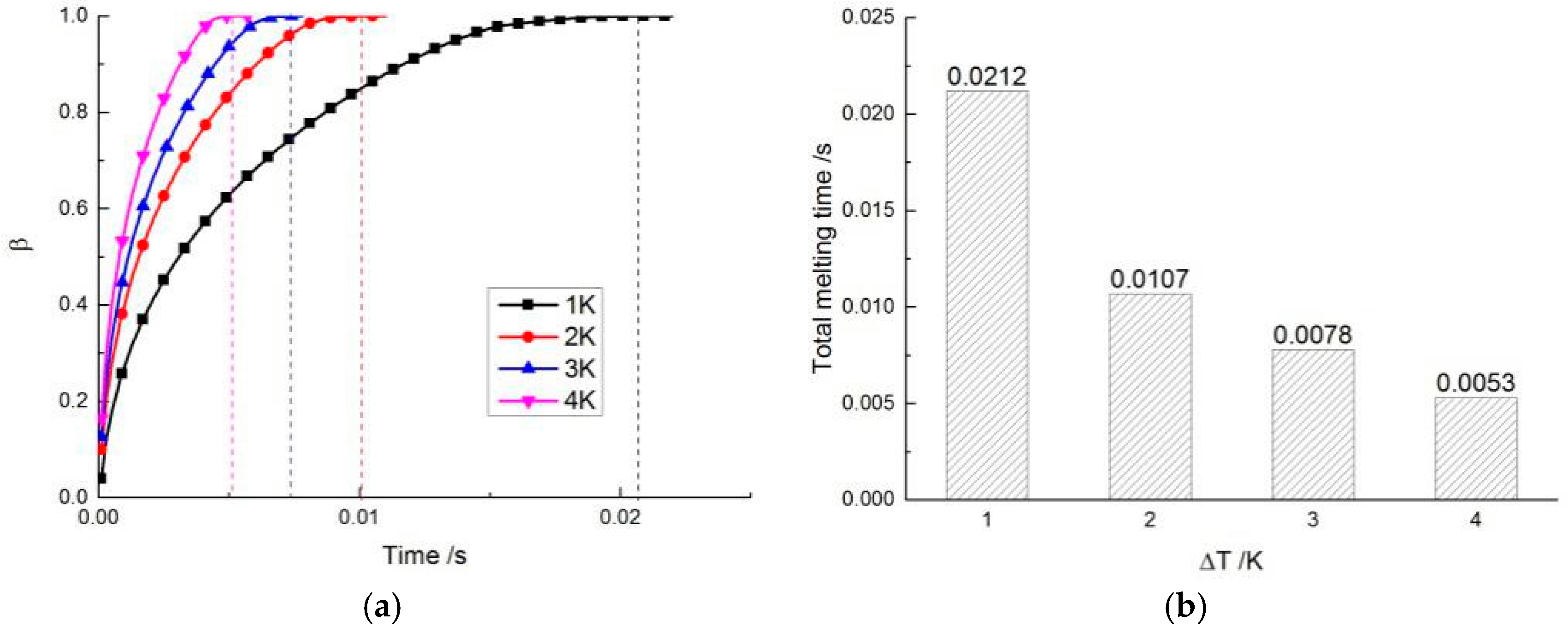 Energies 10 01662 g004