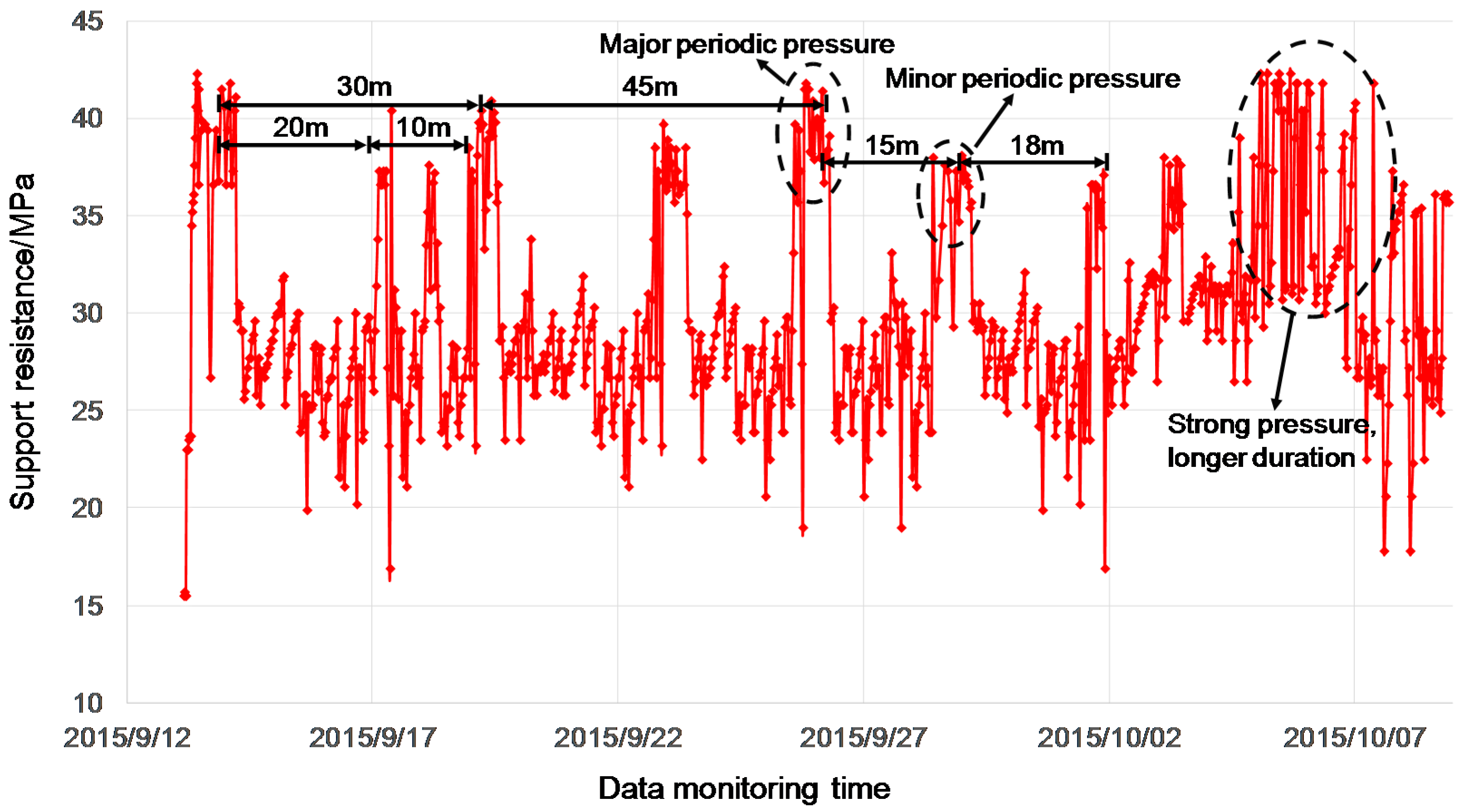 Energies 10 01874 g004