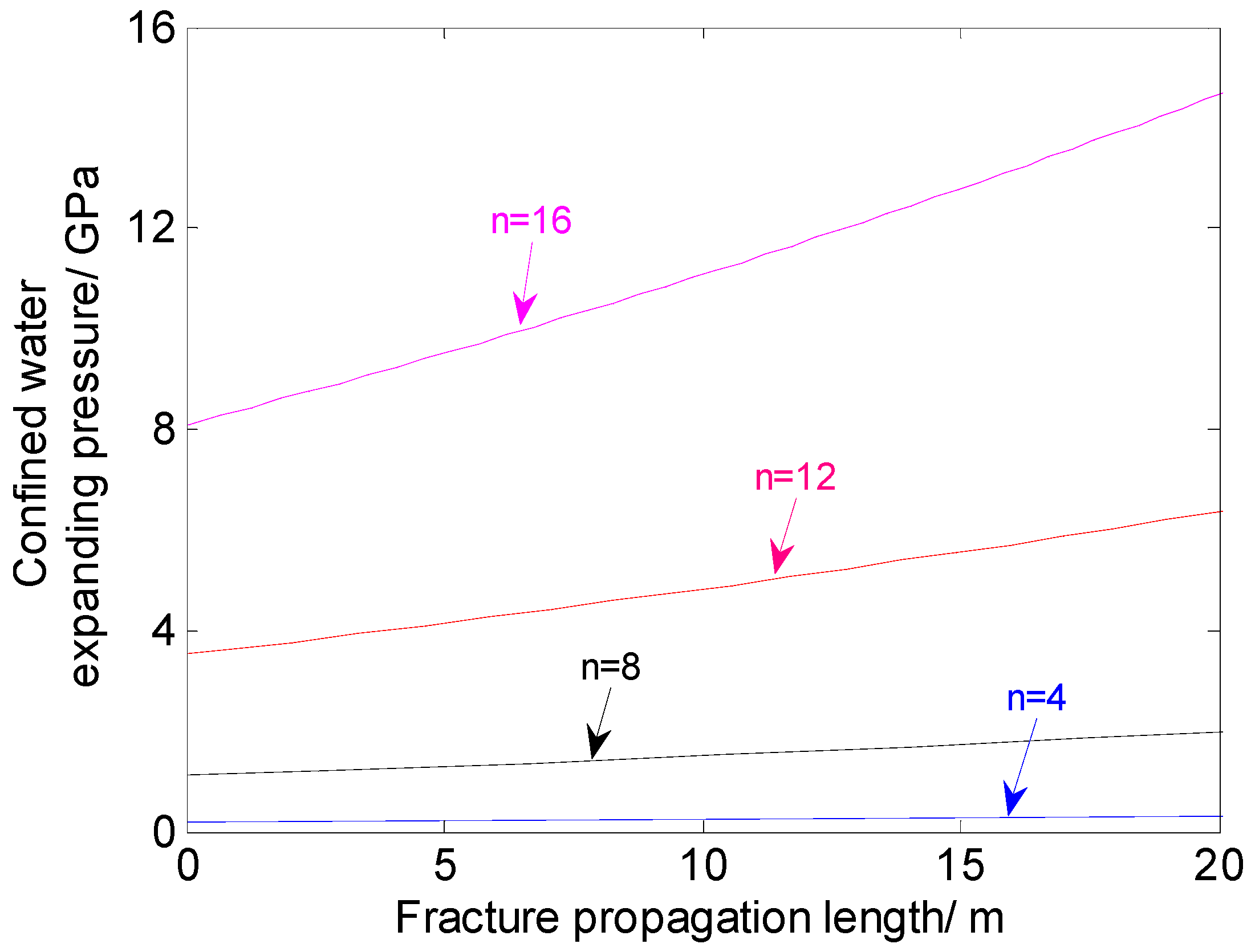 Energies 10 01874 g008