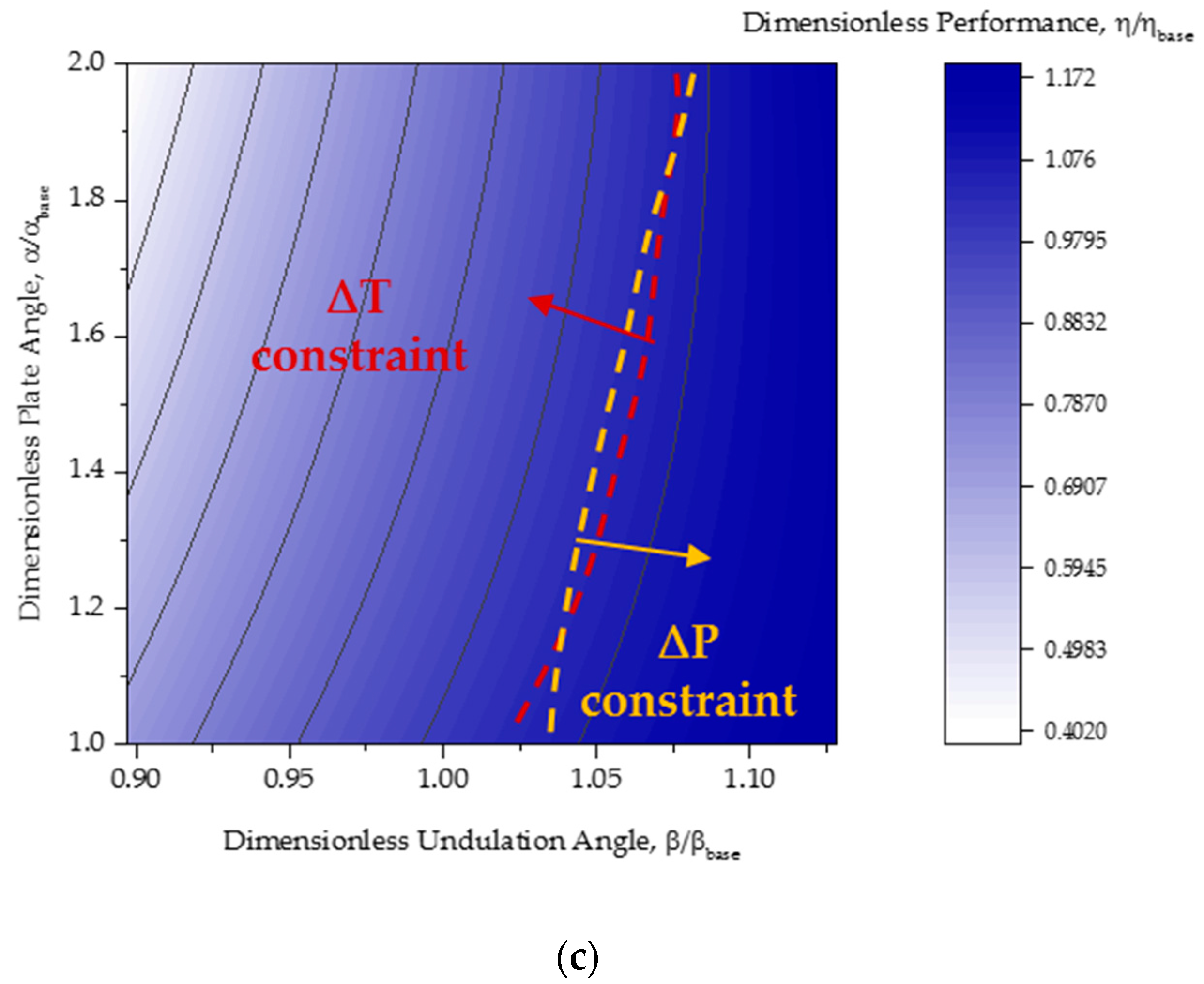Energies 10 01932 g009b
