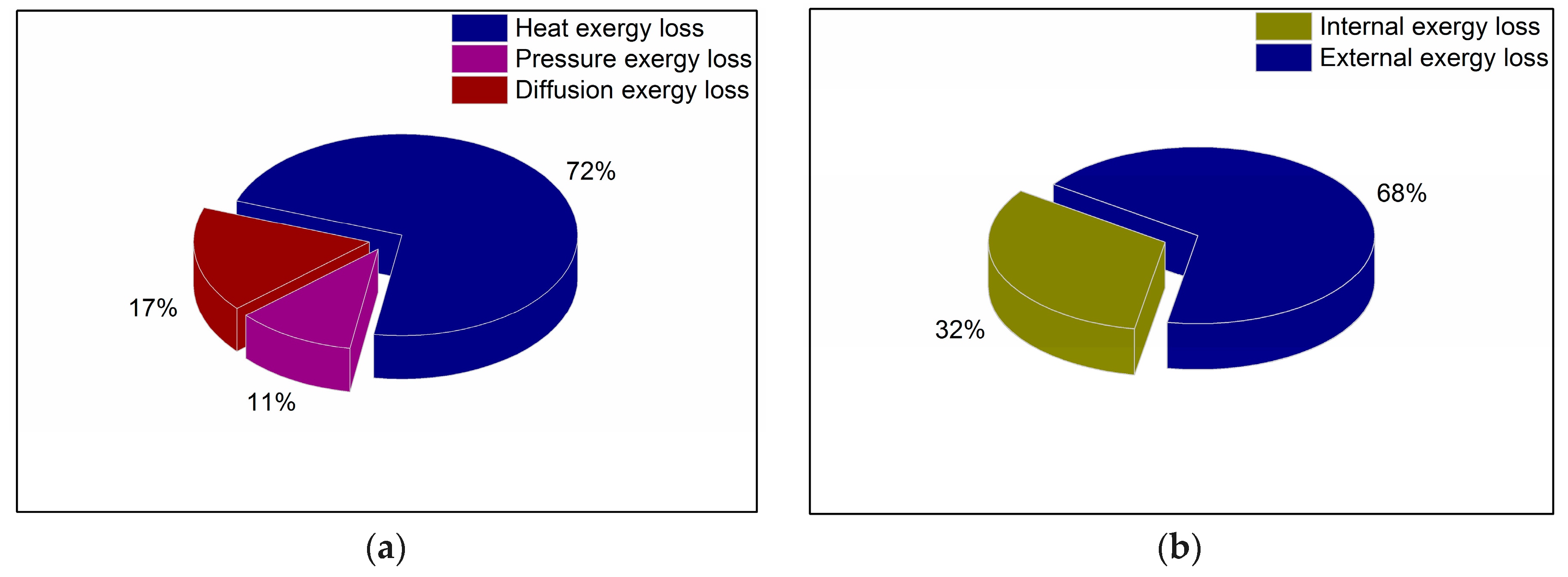 Energies 10 01956 g002