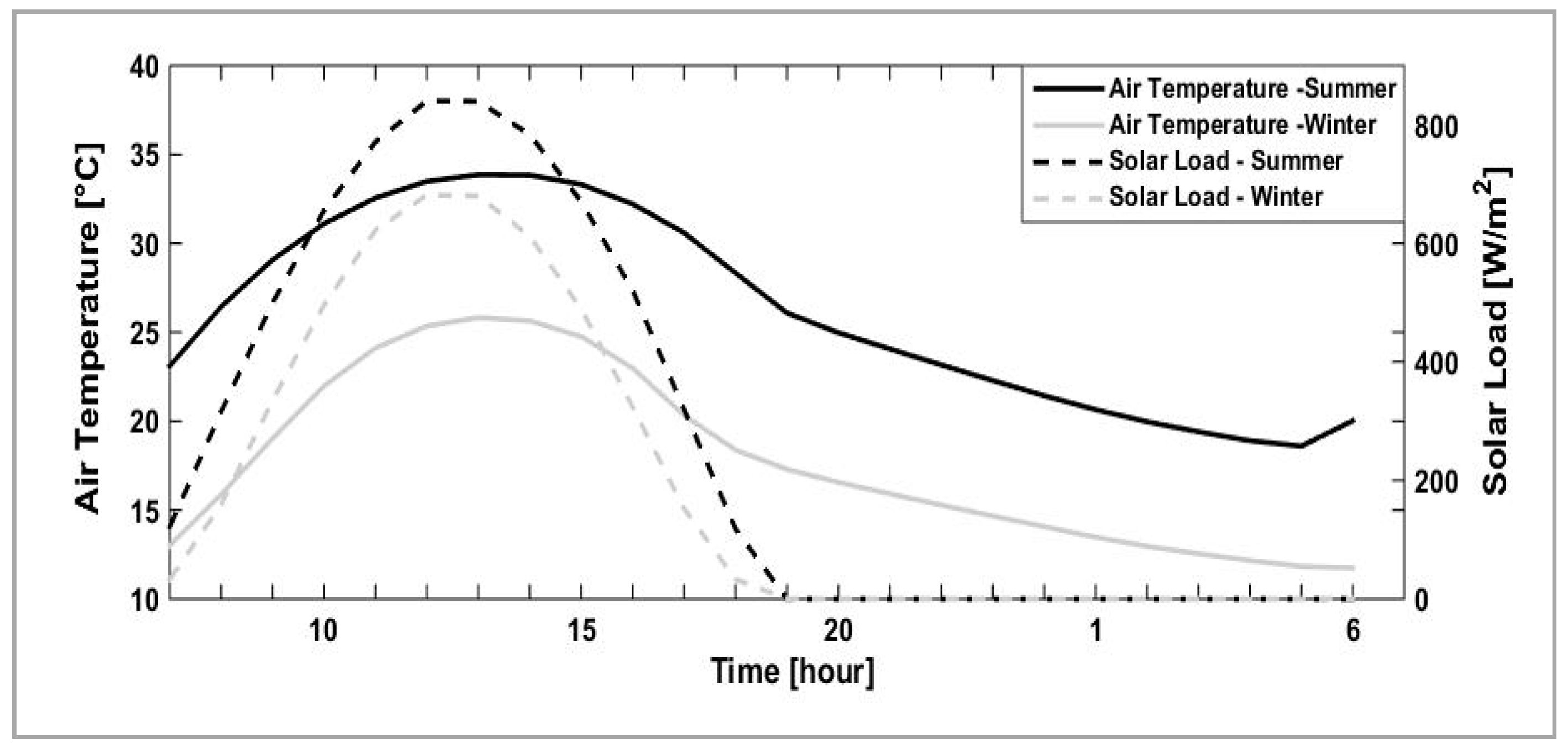 Energies 10 02058 g002