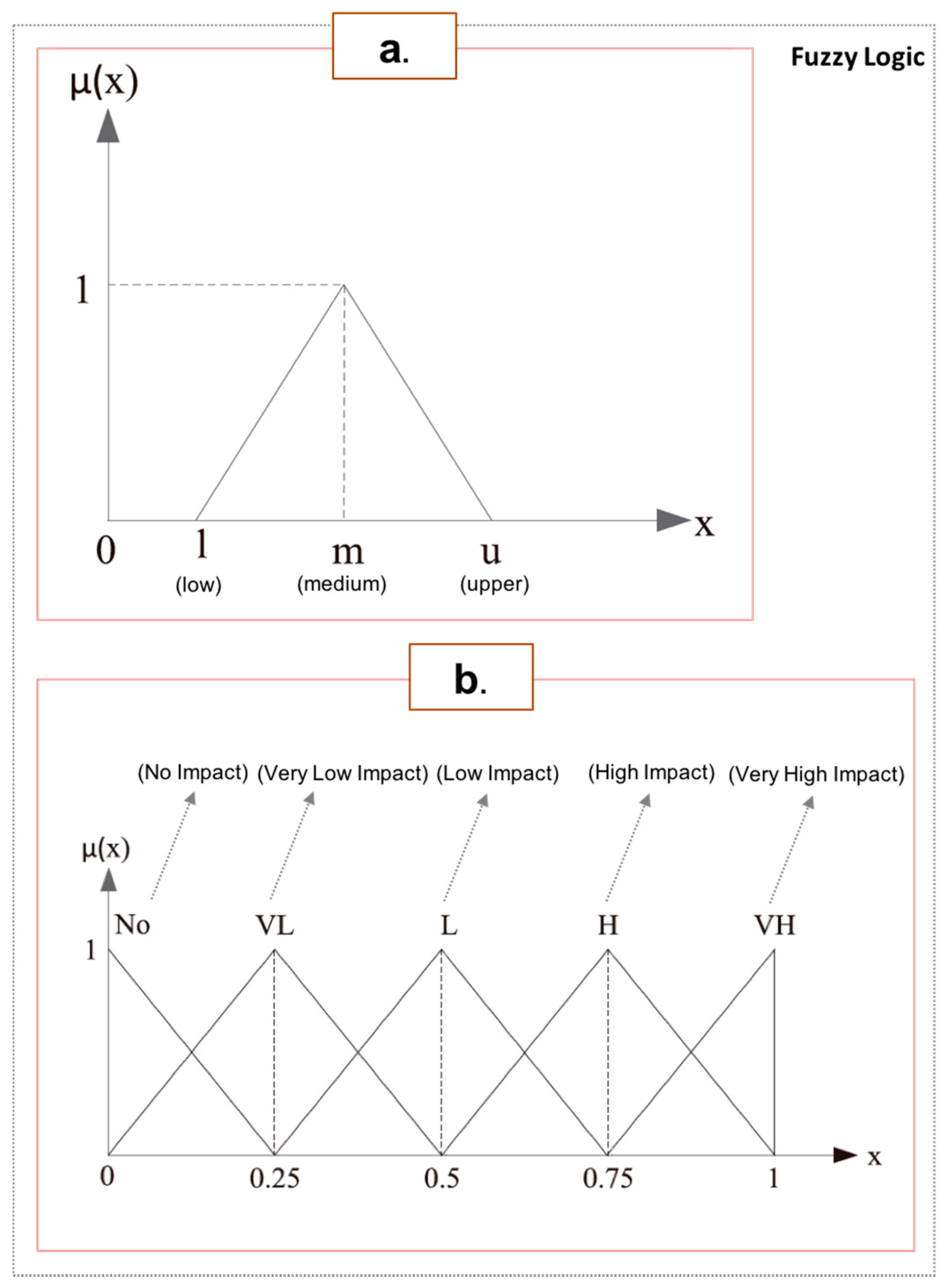 Energies 10 02095 g004