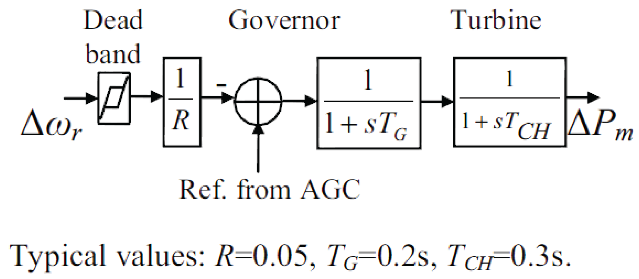 Energies 11 00052 g0a2