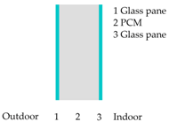 Energies 11 00111 i001