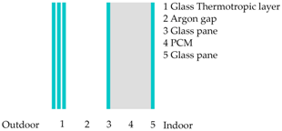 Energies 11 00111 i003