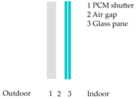 Energies 11 00111 i004