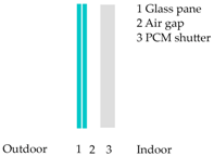 Energies 11 00111 i005