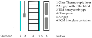 Energies 11 00111 i006