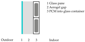 Energies 11 00111 i007