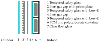 Energies 11 00111 i008