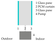 Energies 11 00111 i009