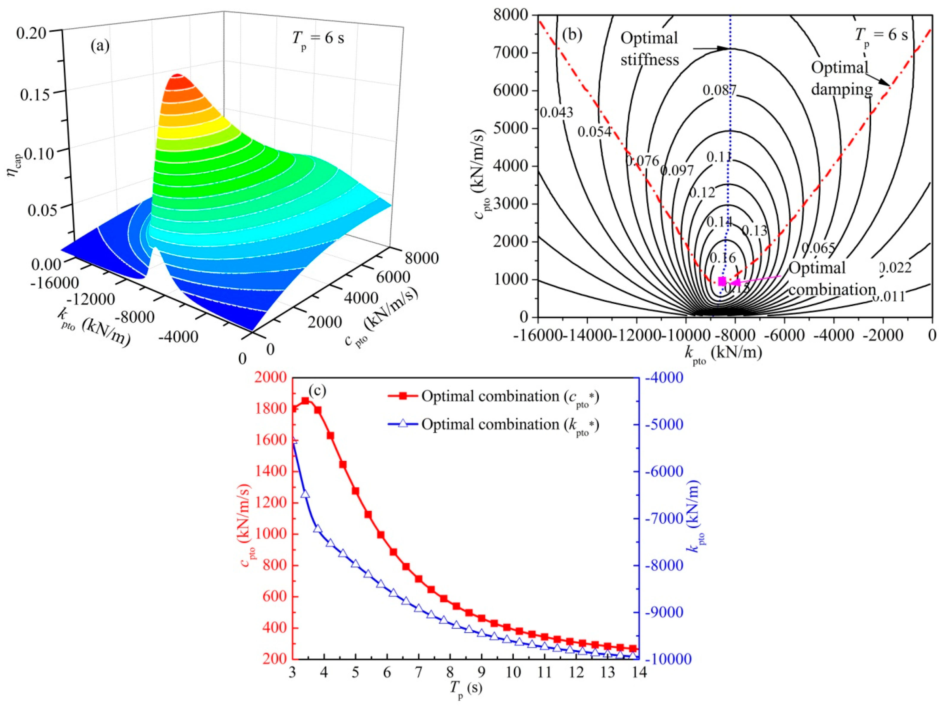 Energies 11 00169 g012