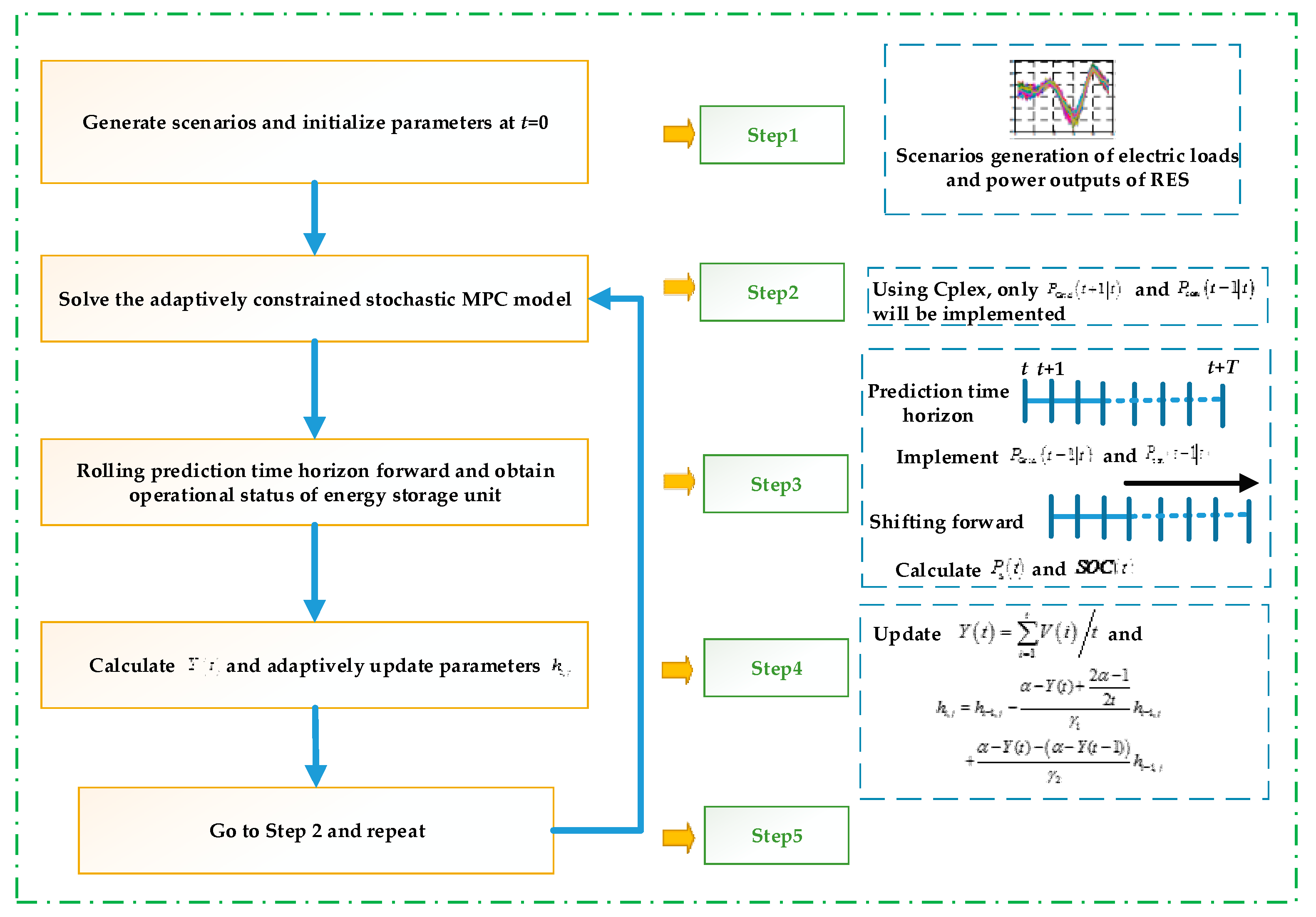 Energies 11 00243 g002