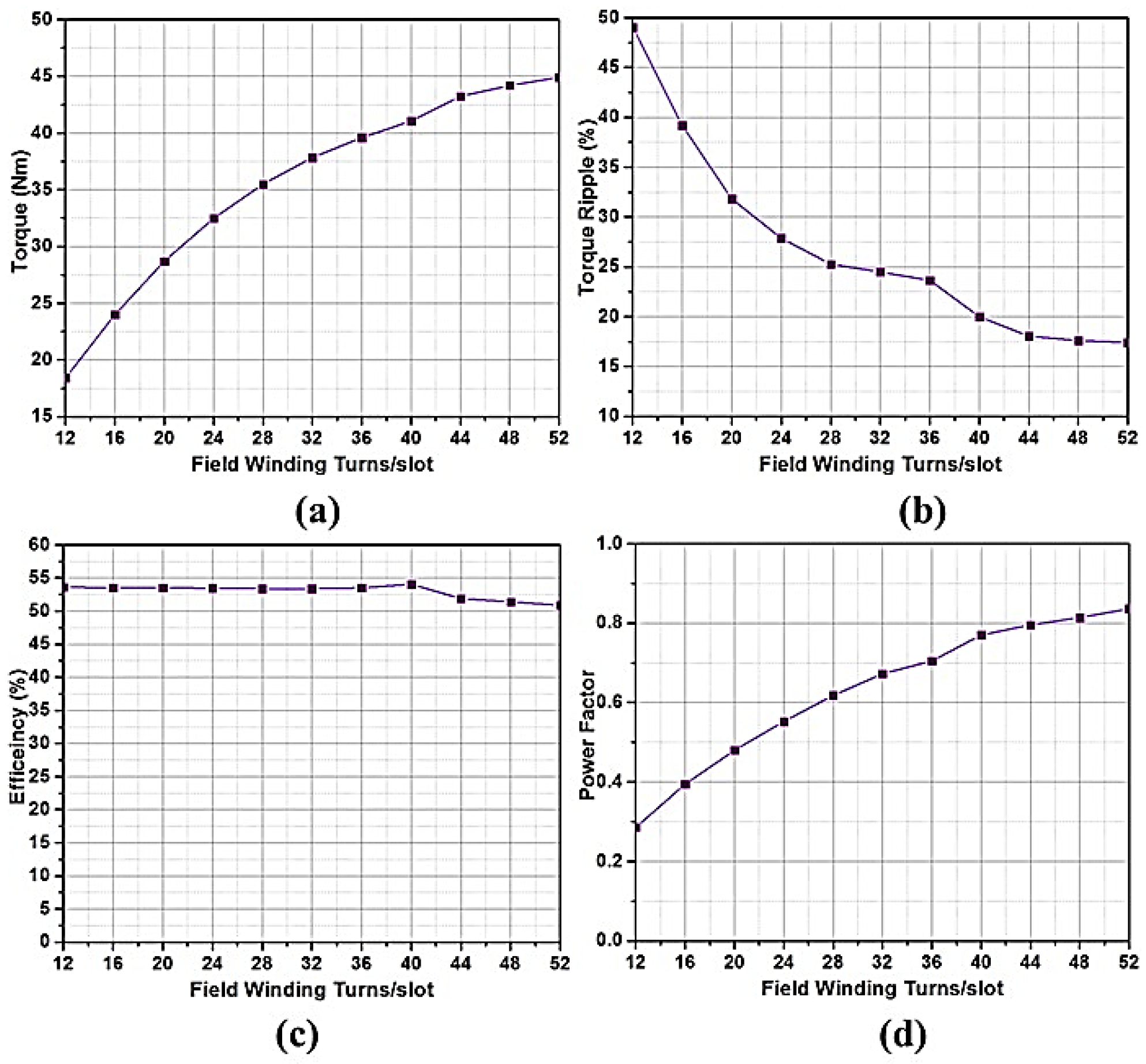 Energies 11 00317 g007