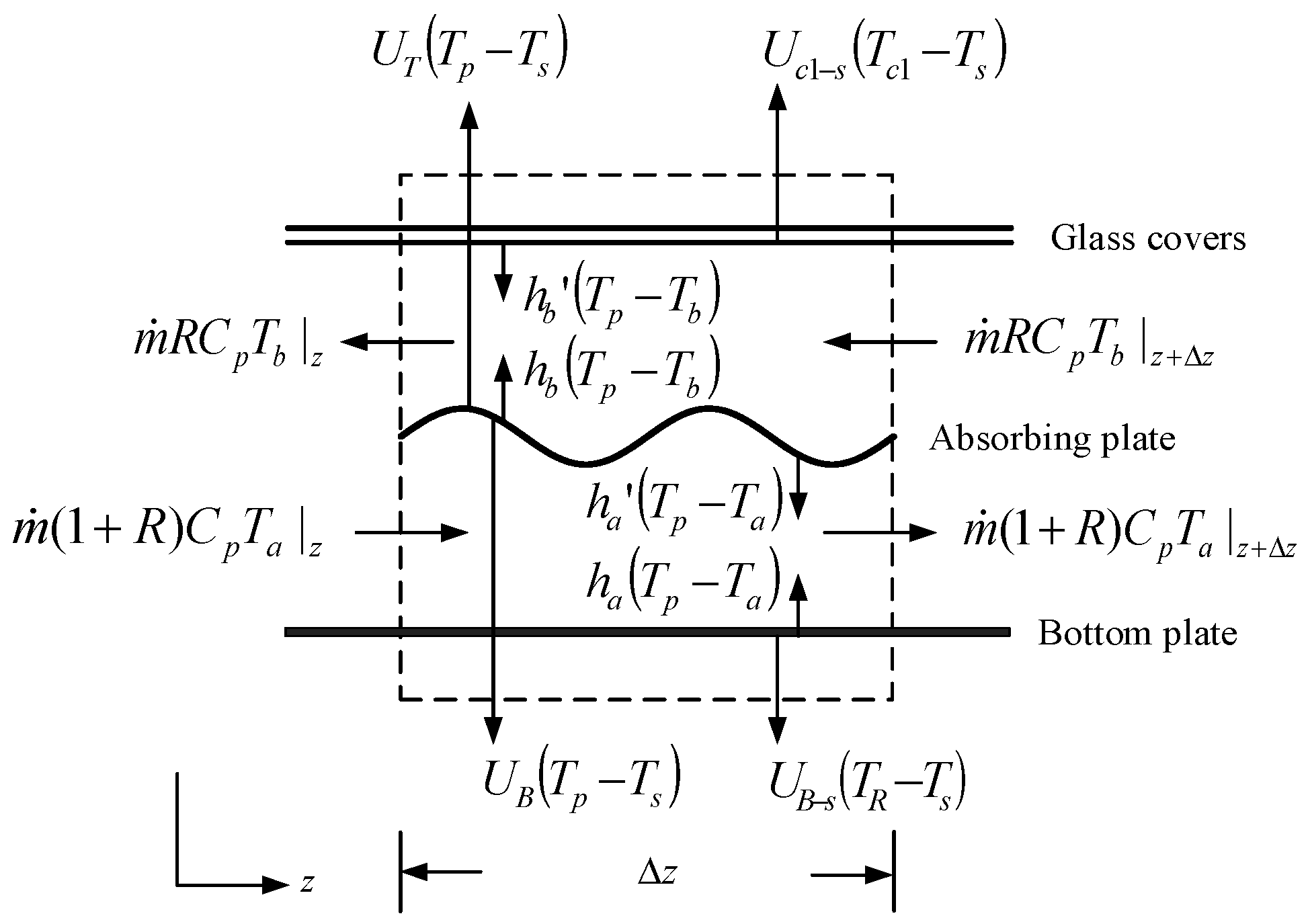 Energies 11 00338 g002