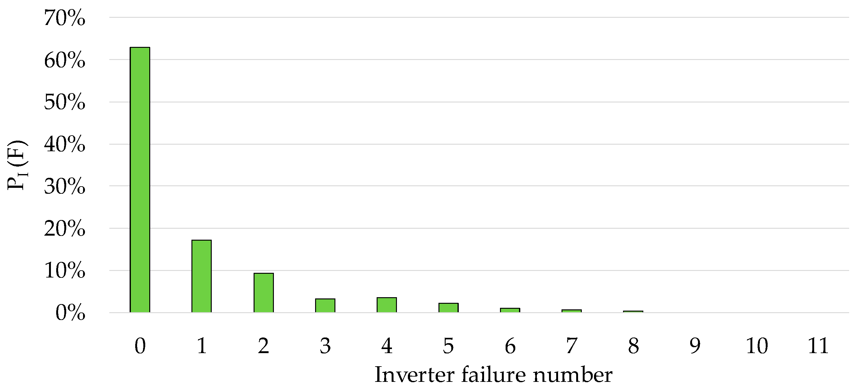 Energies 11 00363 g007