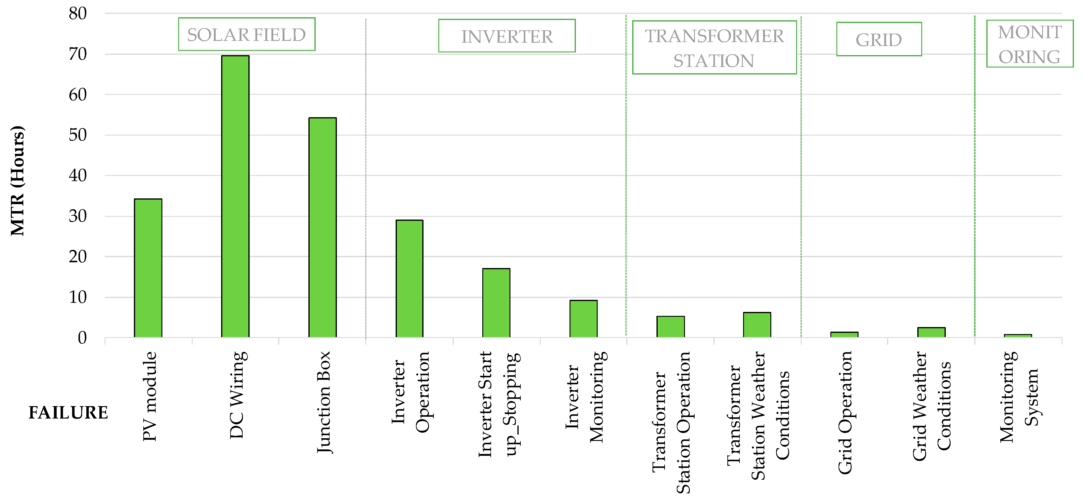 Energies 11 00363 g015
