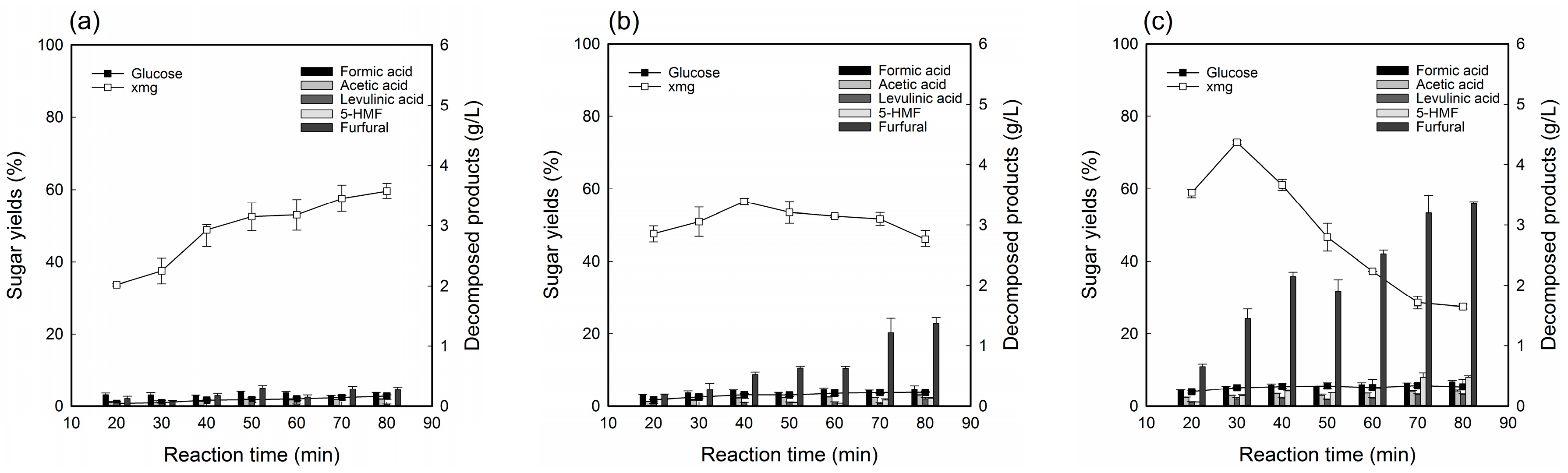 Energies 11 00404 g002