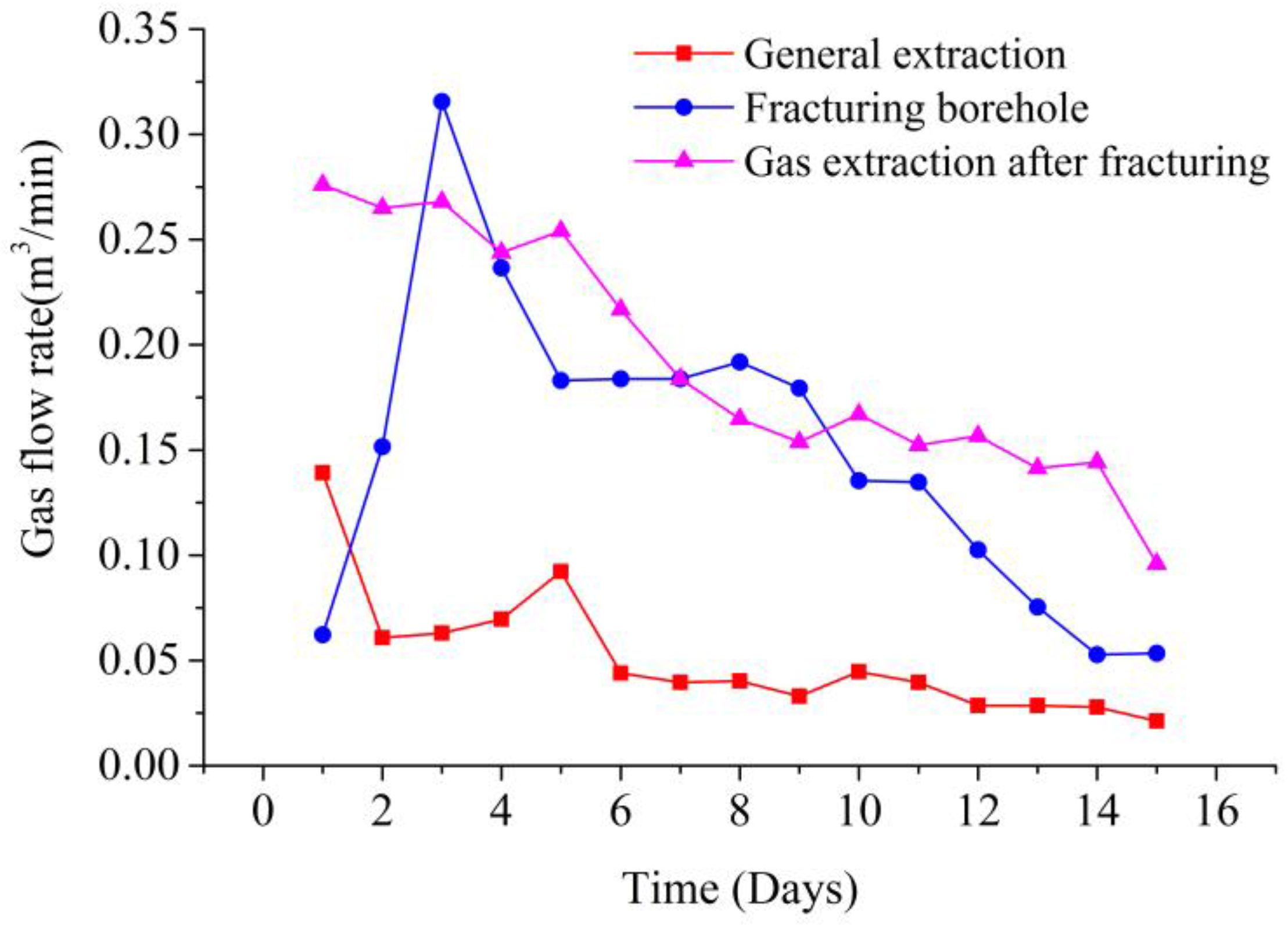 Energies 11 00427 g011