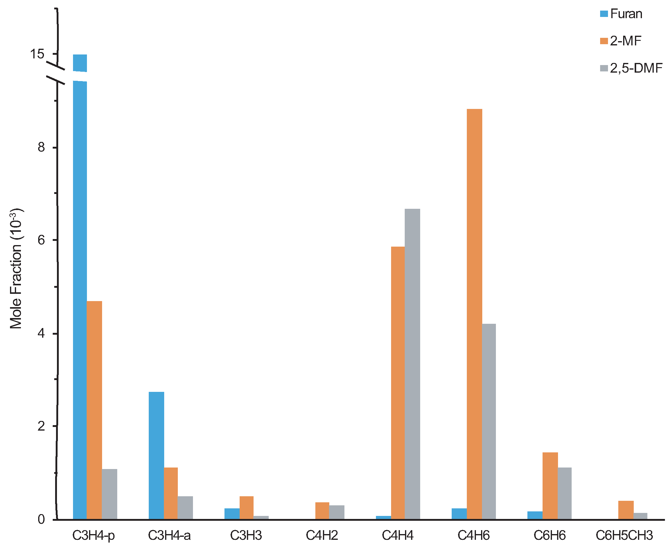 Energies 11 00512 g006