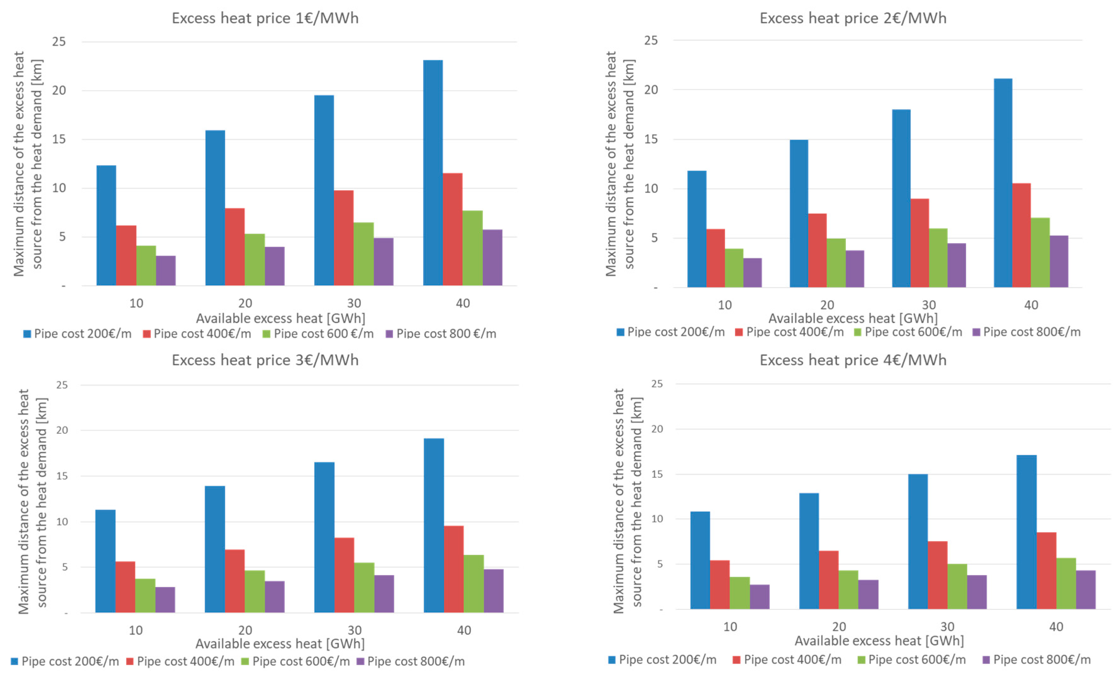 Energies 11 00575 g004